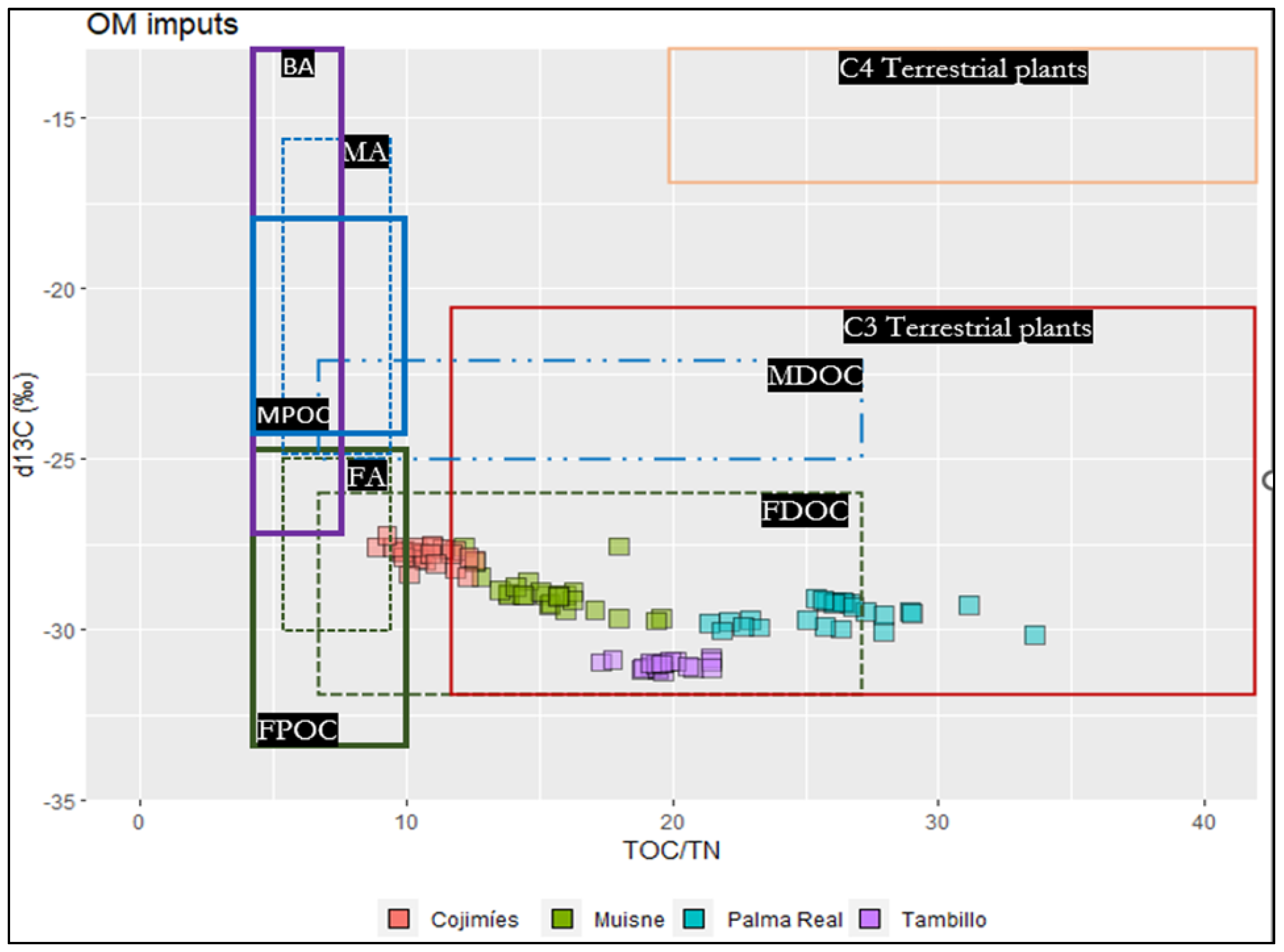 Sustainability 16 11083 g006