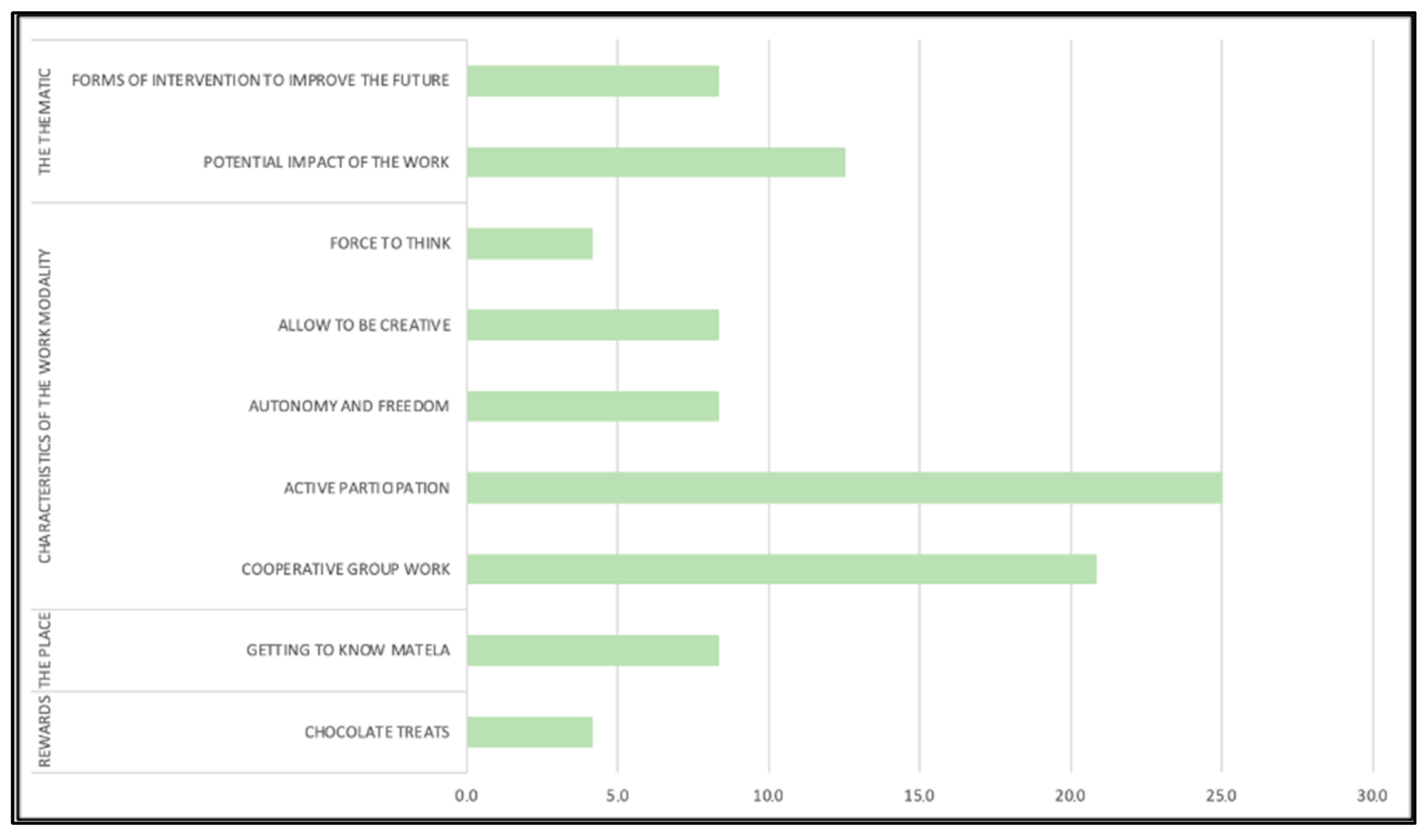 Sustainability 16 11088 g005