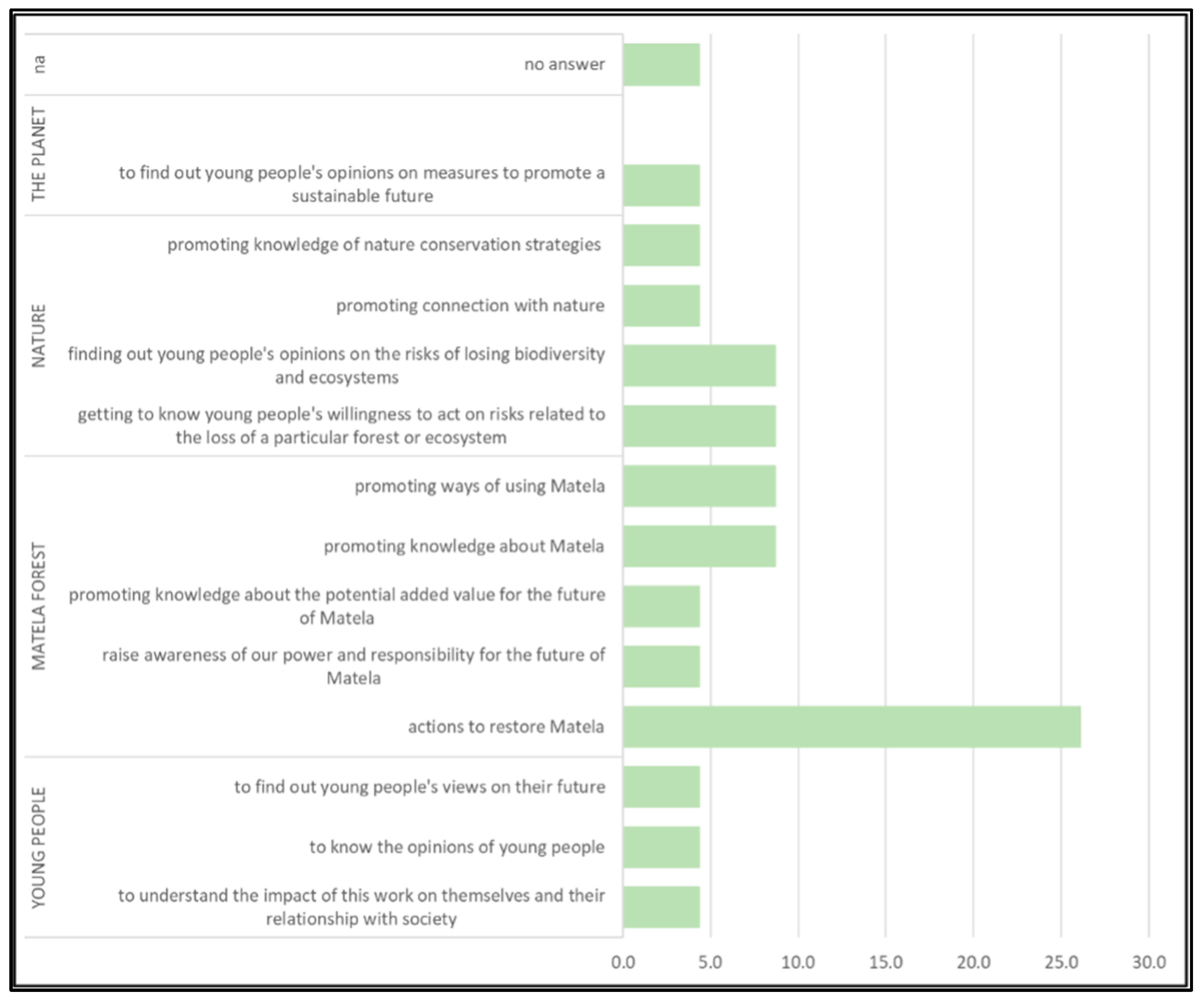 Sustainability 16 11088 g009