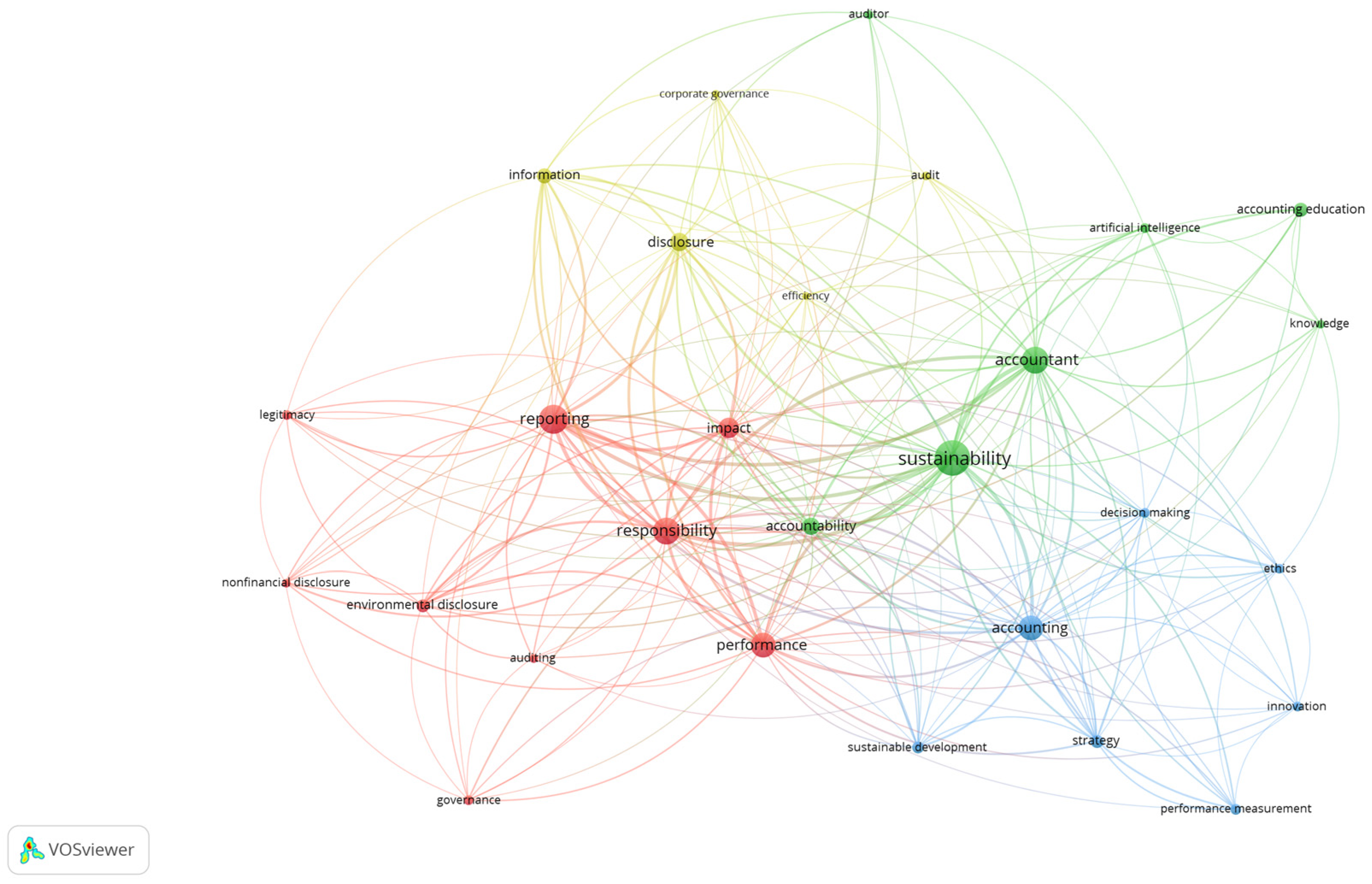 Sustainability 16 11090 g003