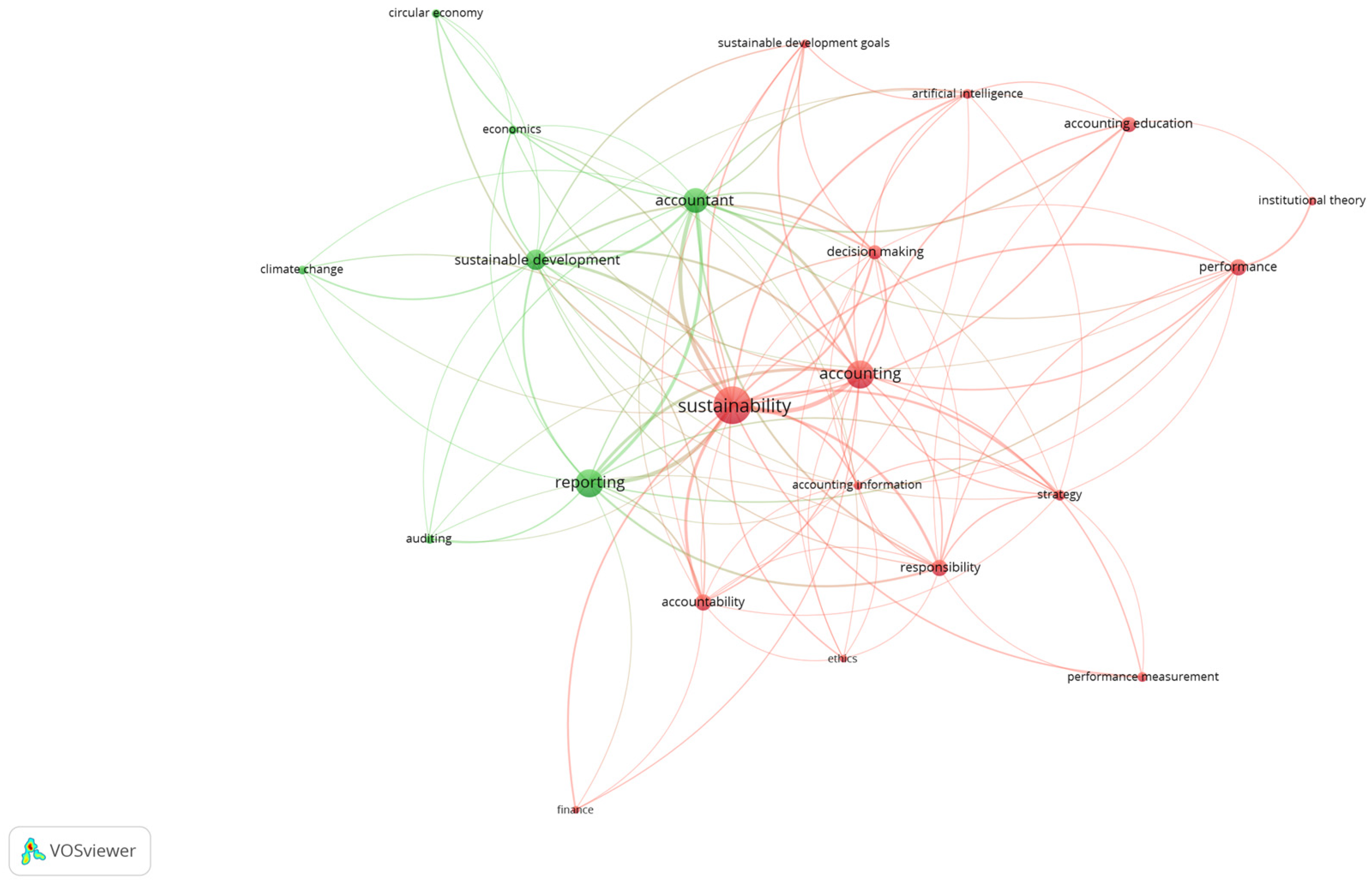 Sustainability 16 11090 g005