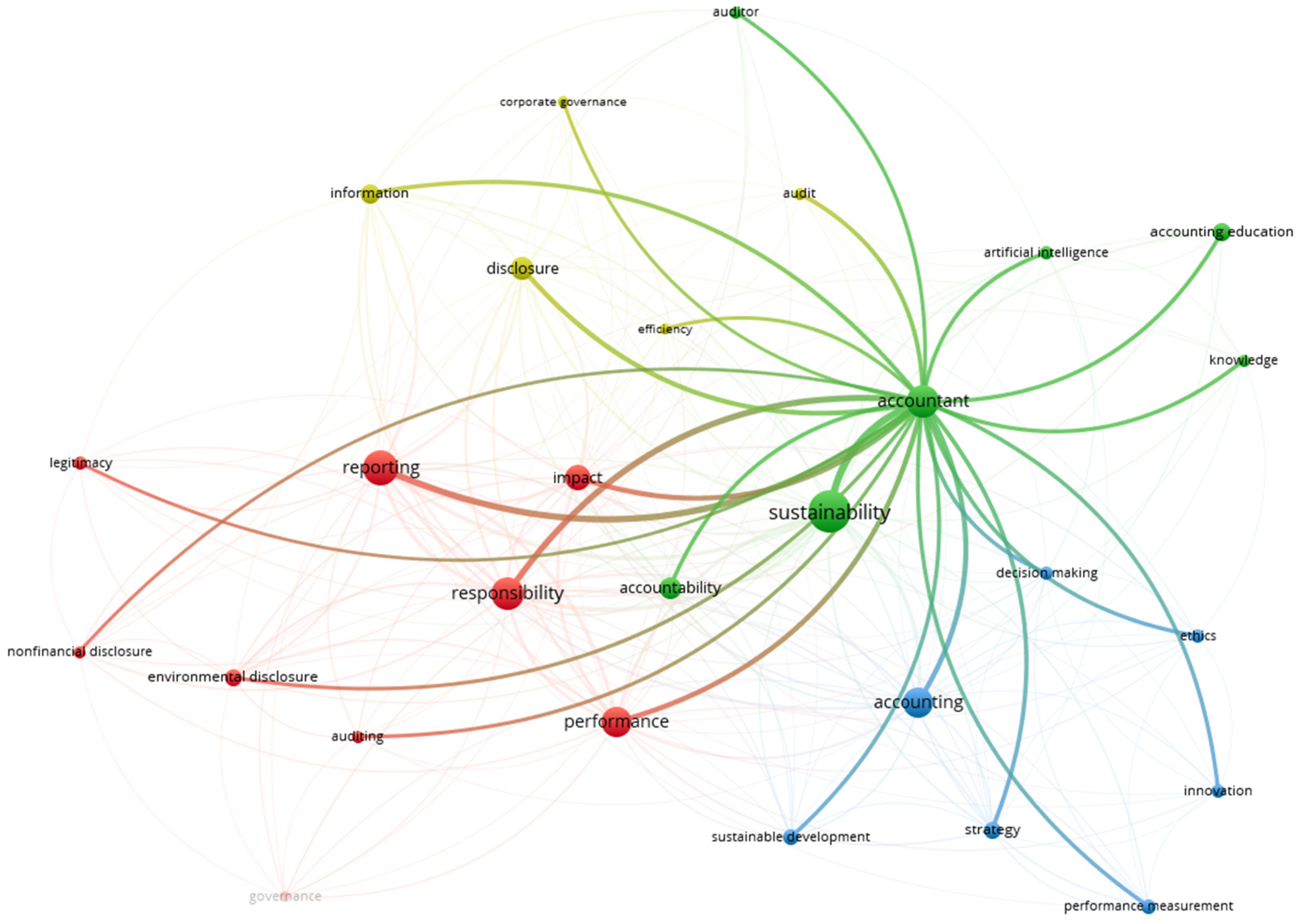 Sustainability 16 11090 g006