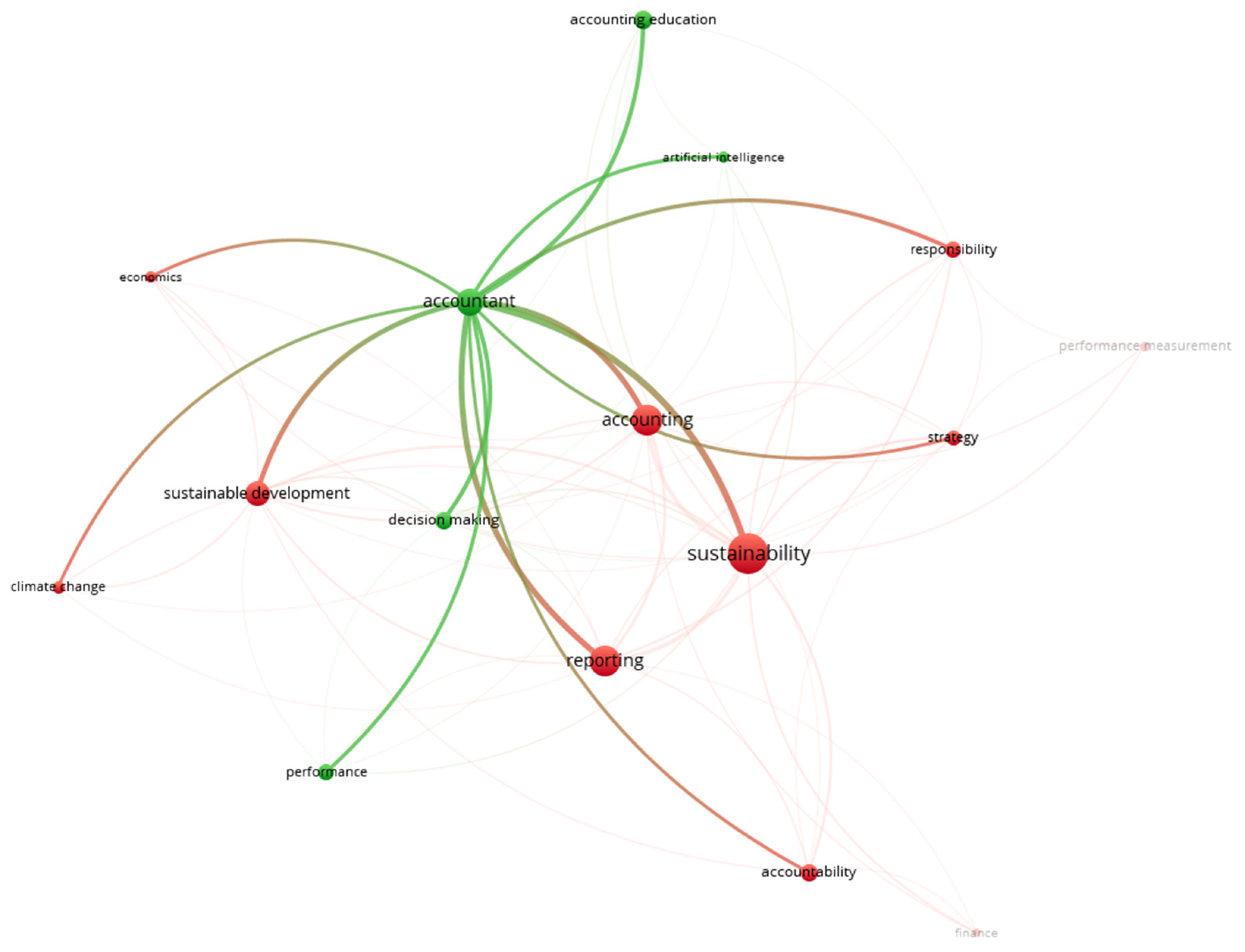 Sustainability 16 11090 g007