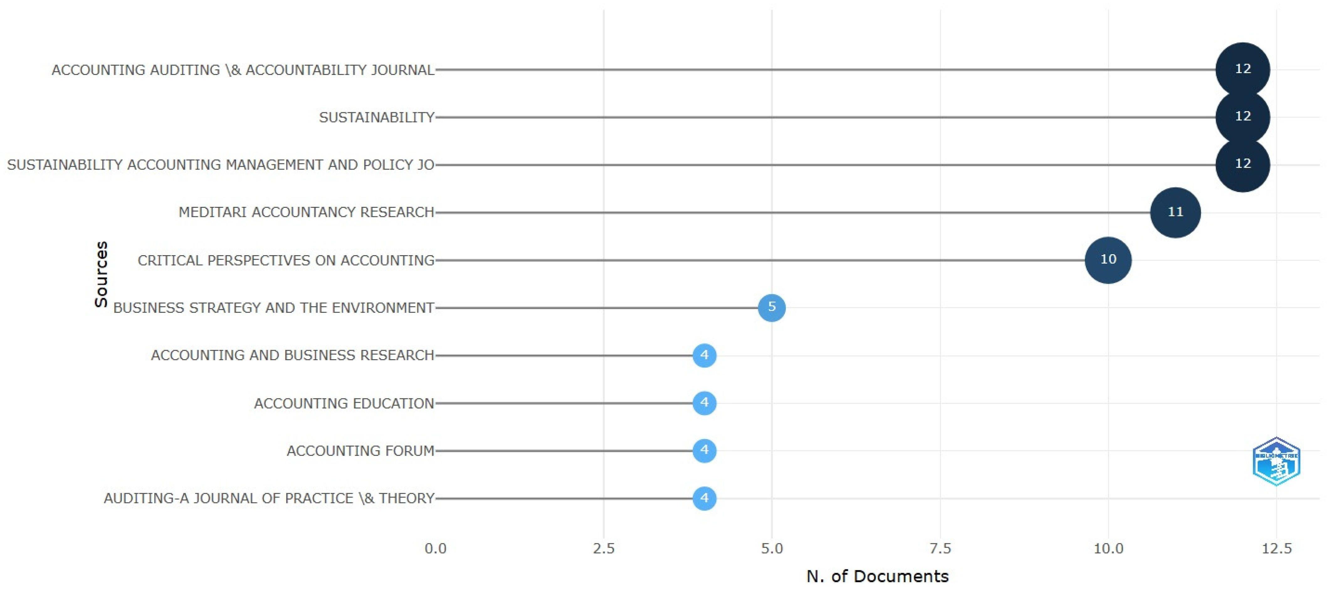 Sustainability 16 11090 g009