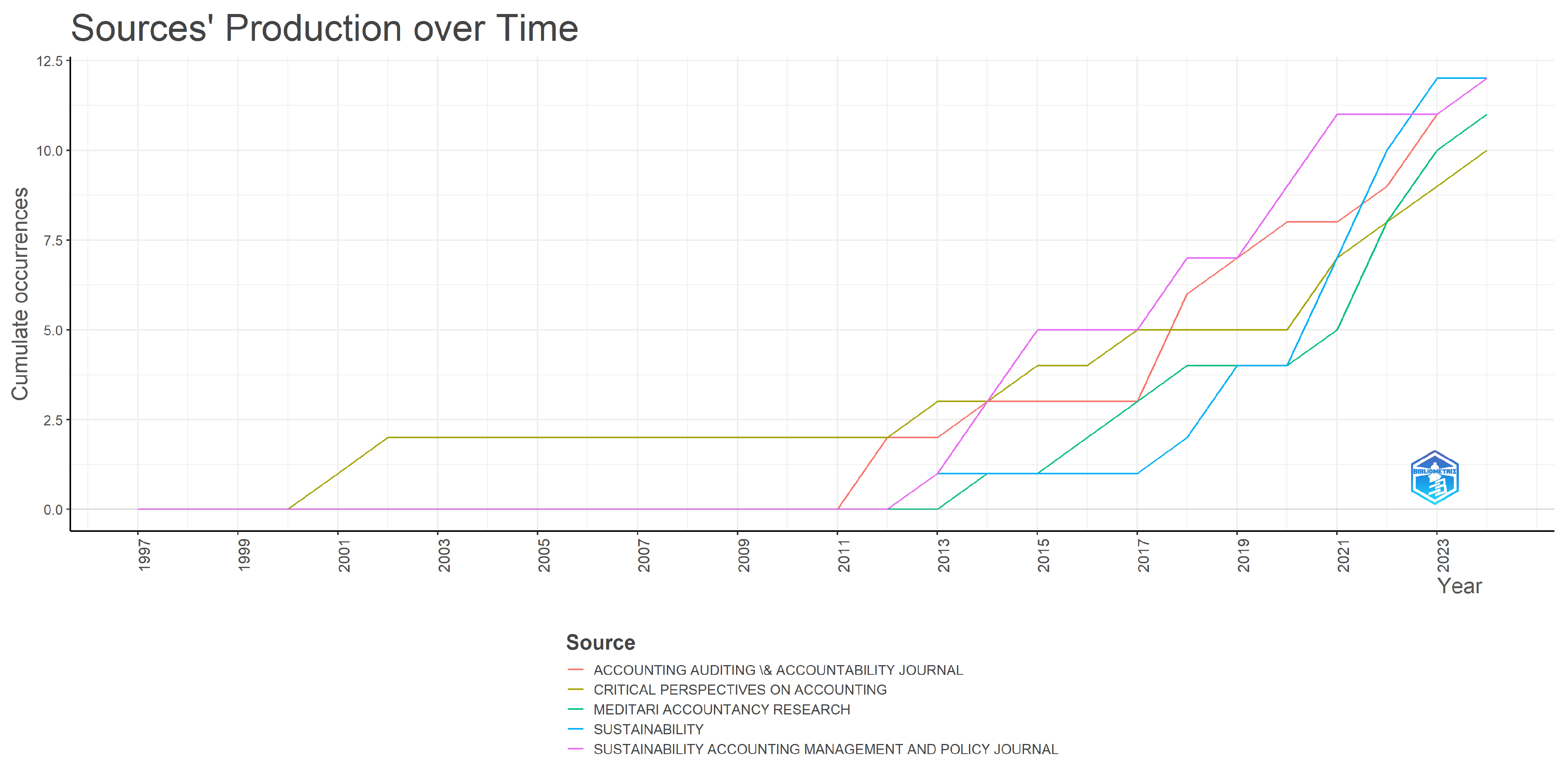Sustainability 16 11090 g010