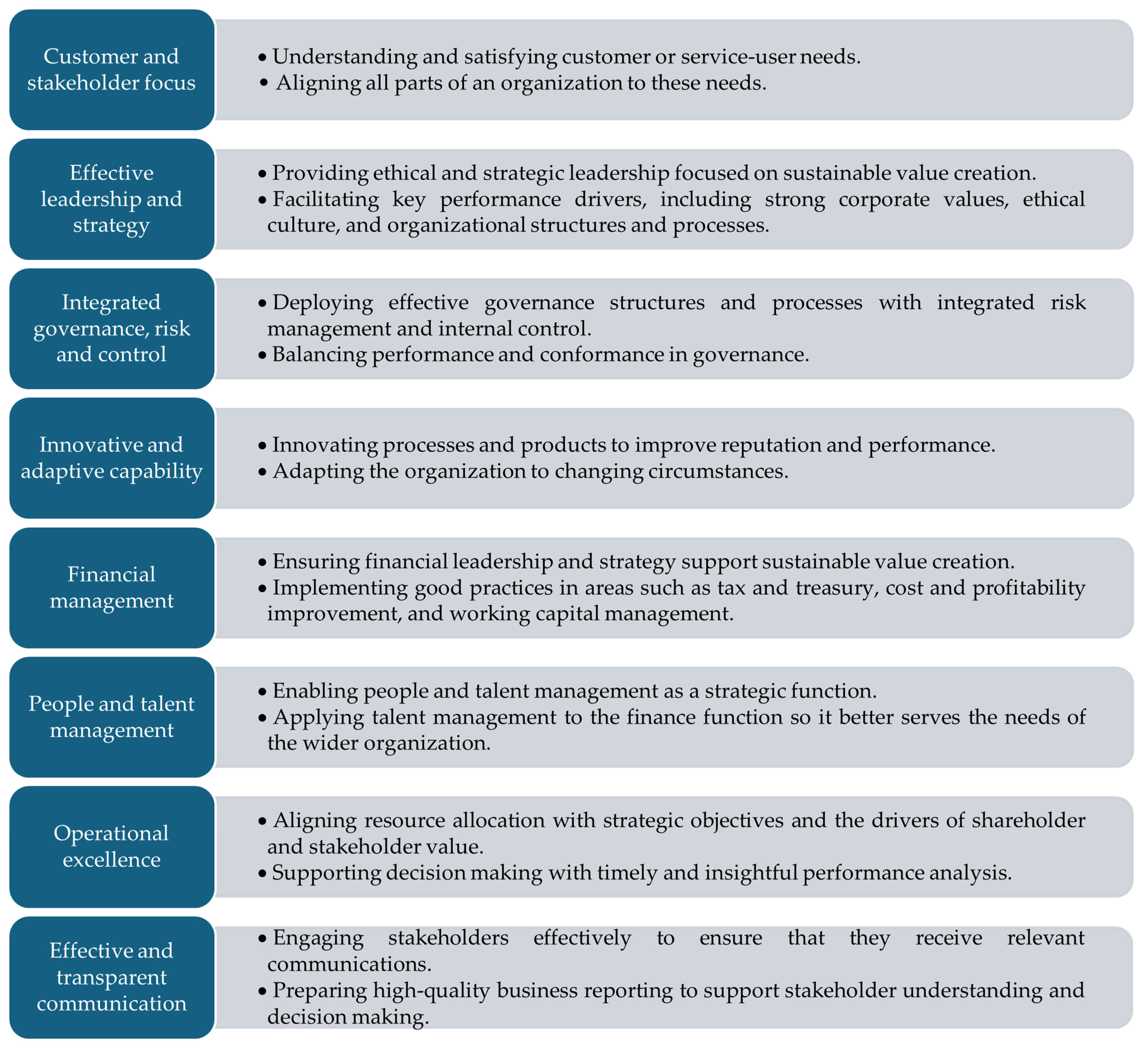 Sustainability 16 11090 g0a2