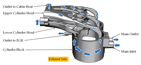 Structure Improvement of Two-Cylinder Engine Cooling Water Structure Improvement of Two-Cylinder Engine Cooling Water