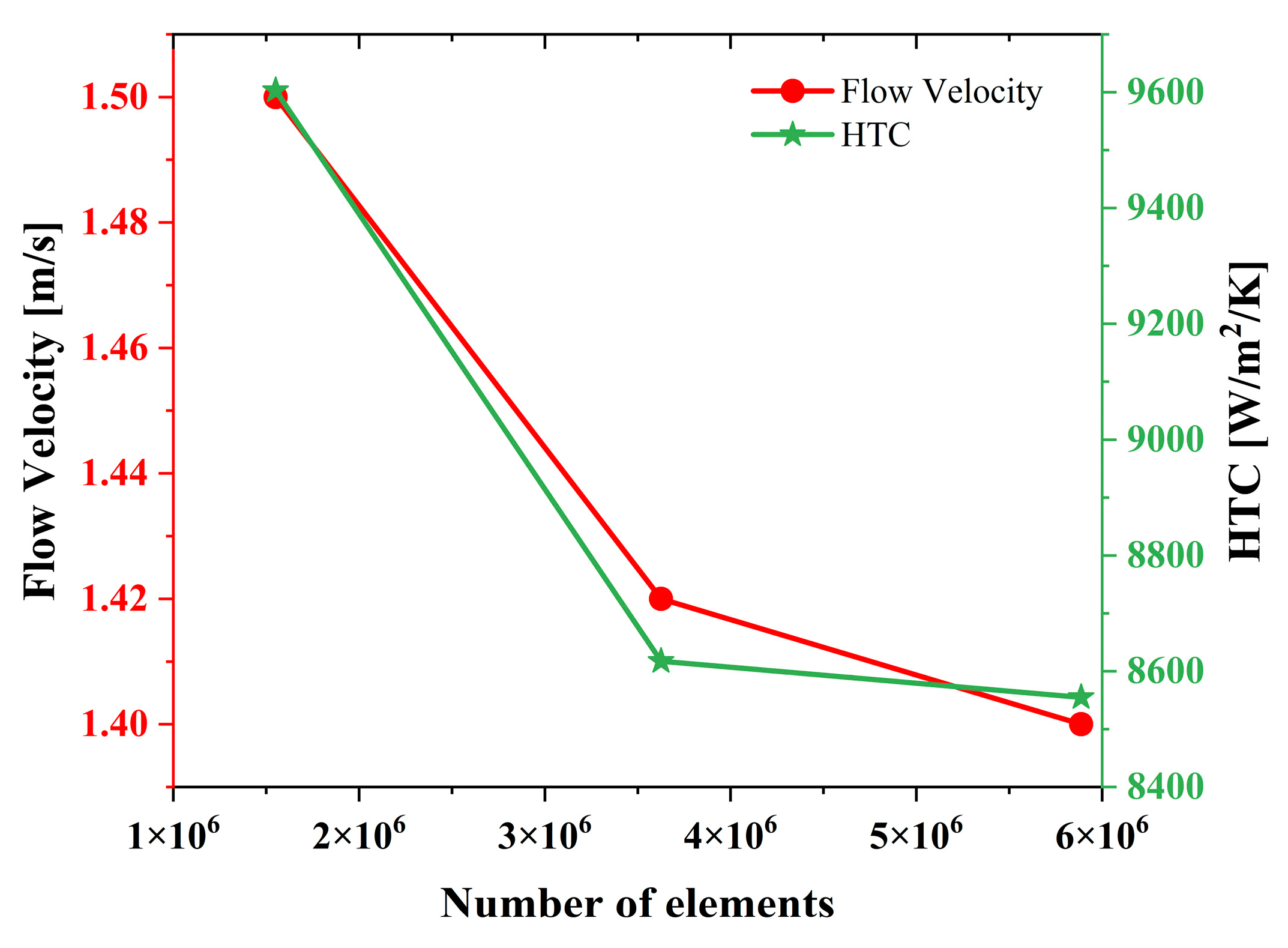 Sustainability 16 11092 g006