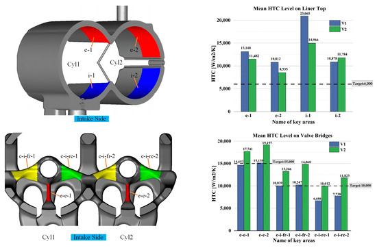 Structure Improvement of Two-Cylinder Engine Cooling Water Structure Improvement of Two-Cylinder Engine Cooling Water