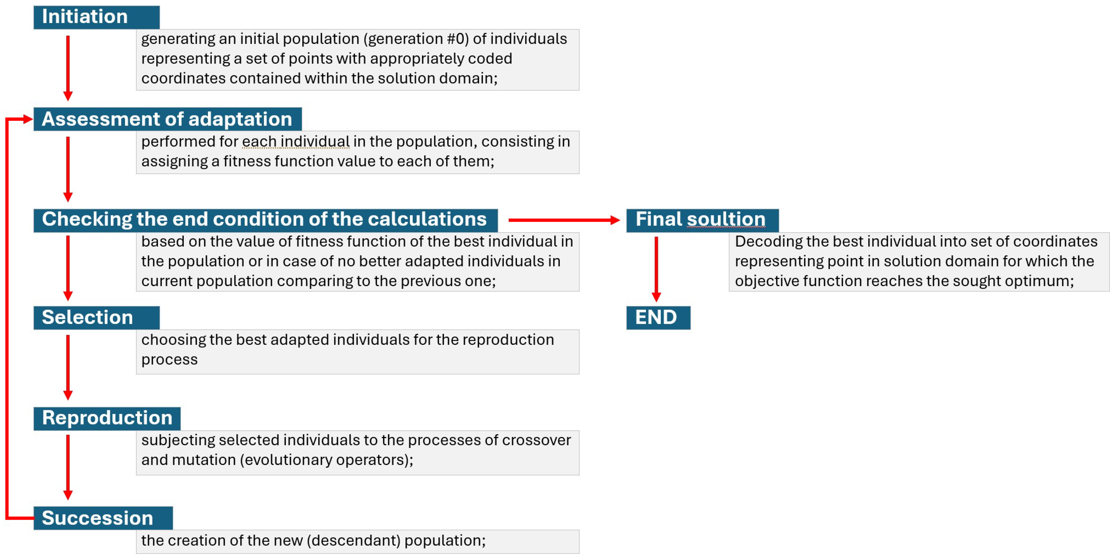 Sustainability 16 11093 g004