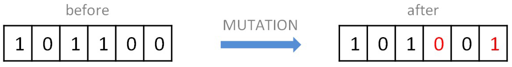 Sustainability 16 11093 g006