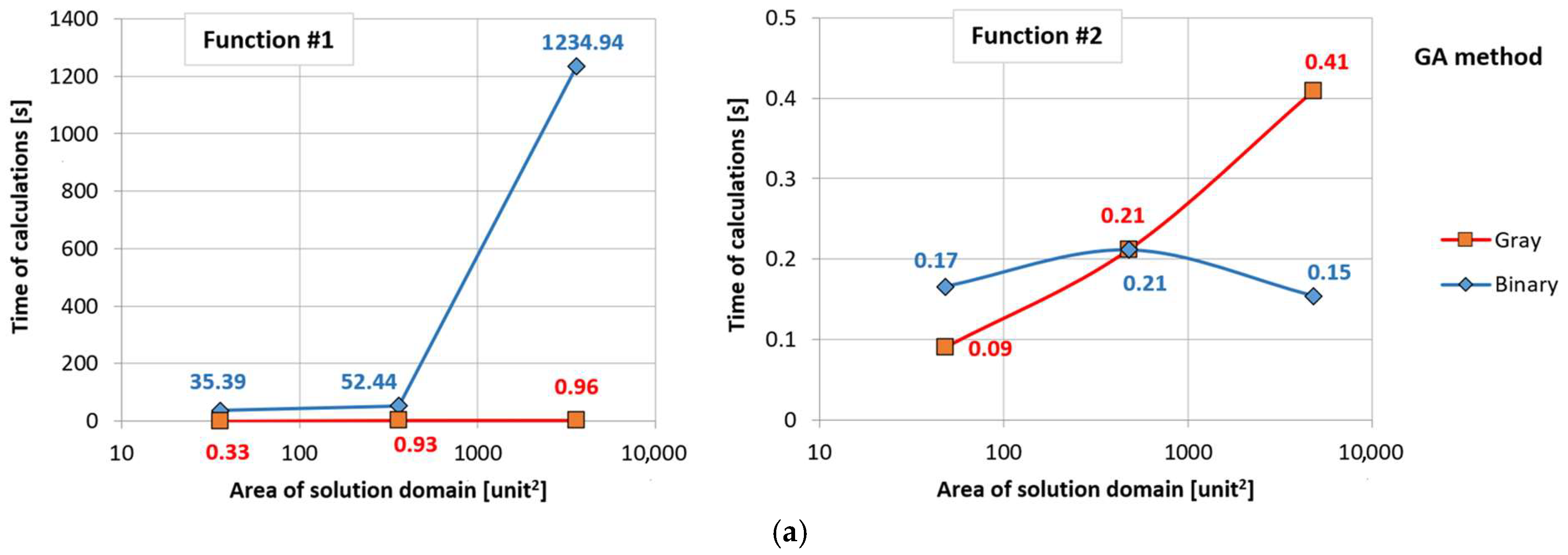 Sustainability 16 11093 g010a