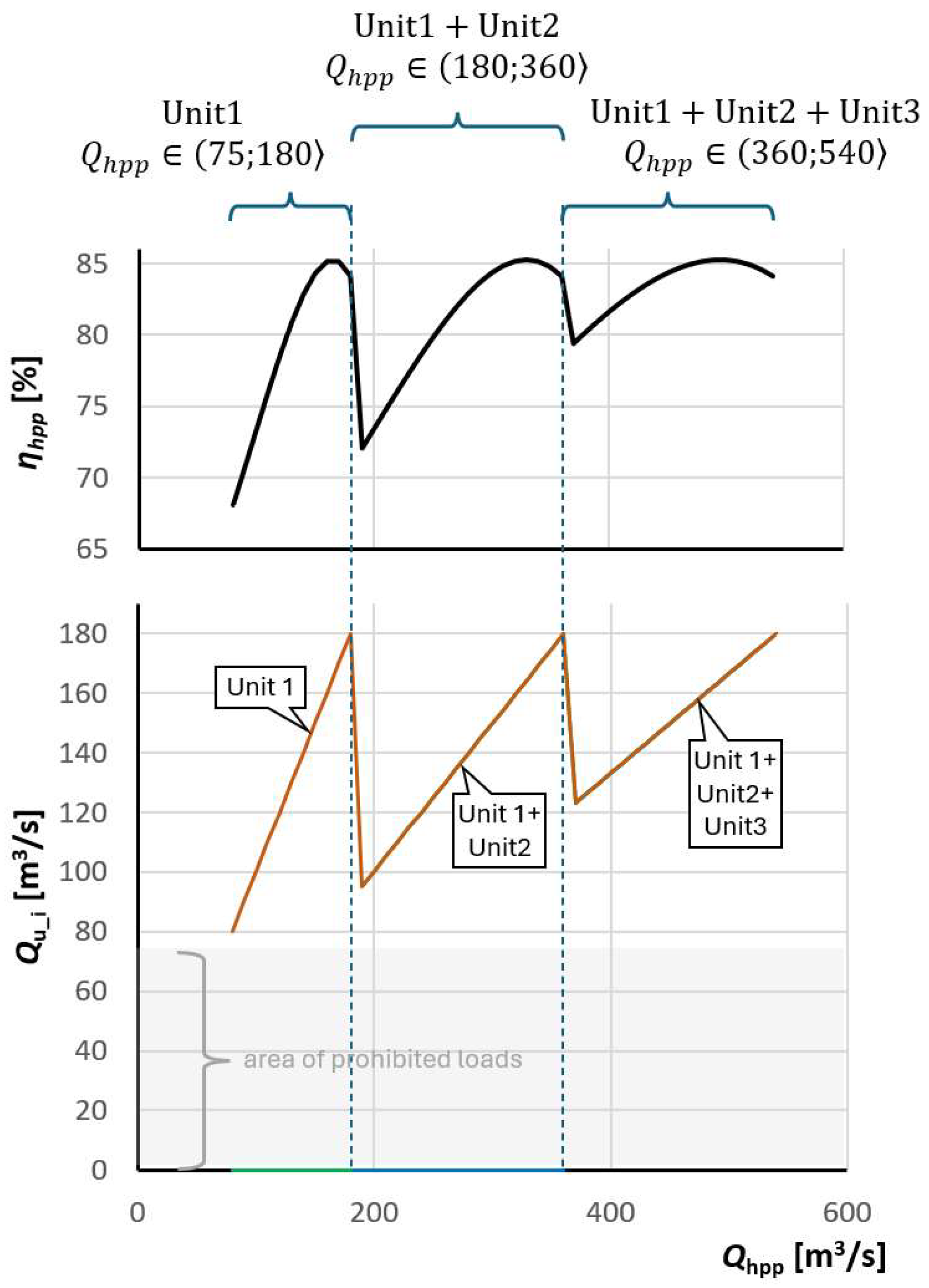 Sustainability 16 11093 g012