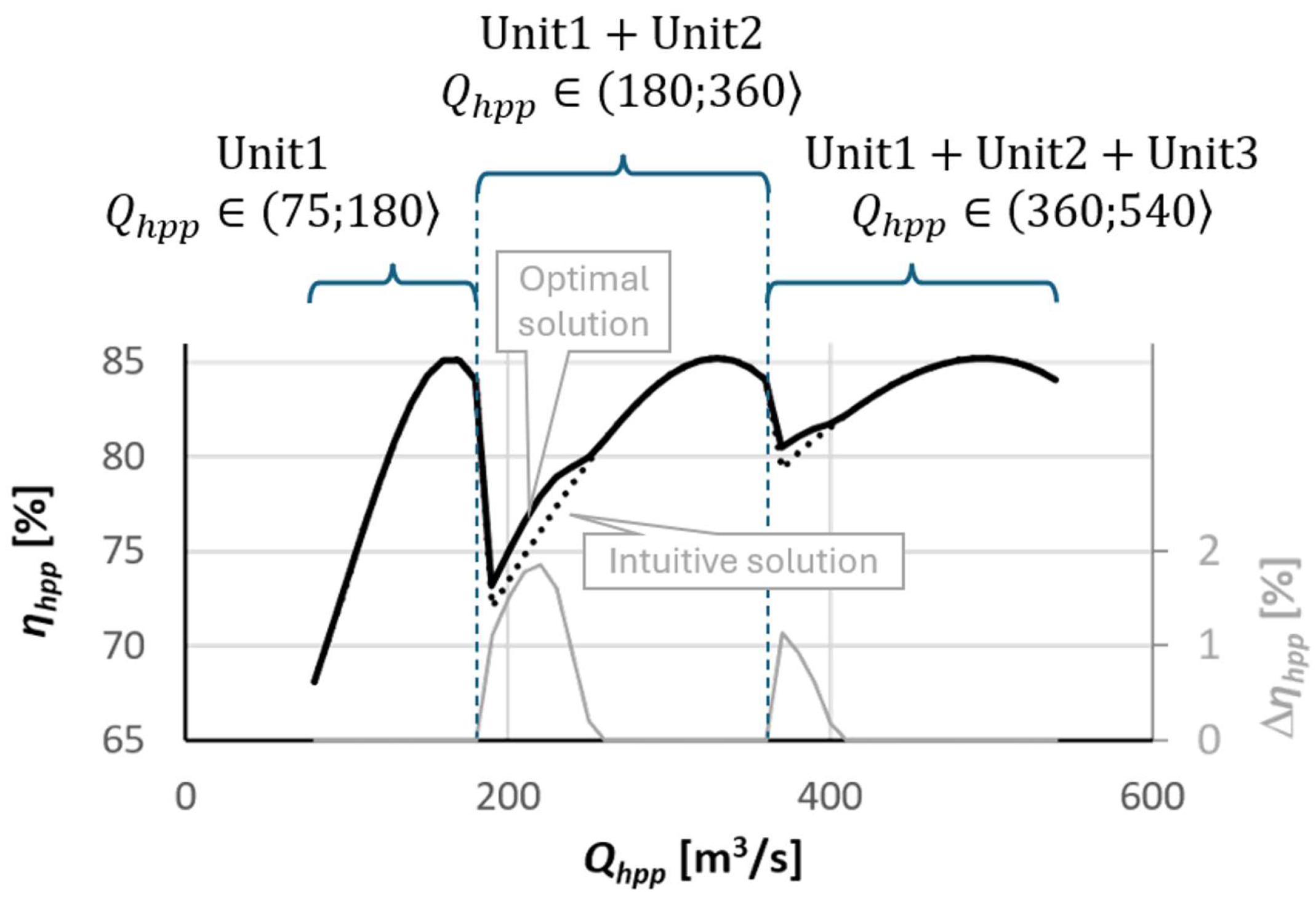 Sustainability 16 11093 g014