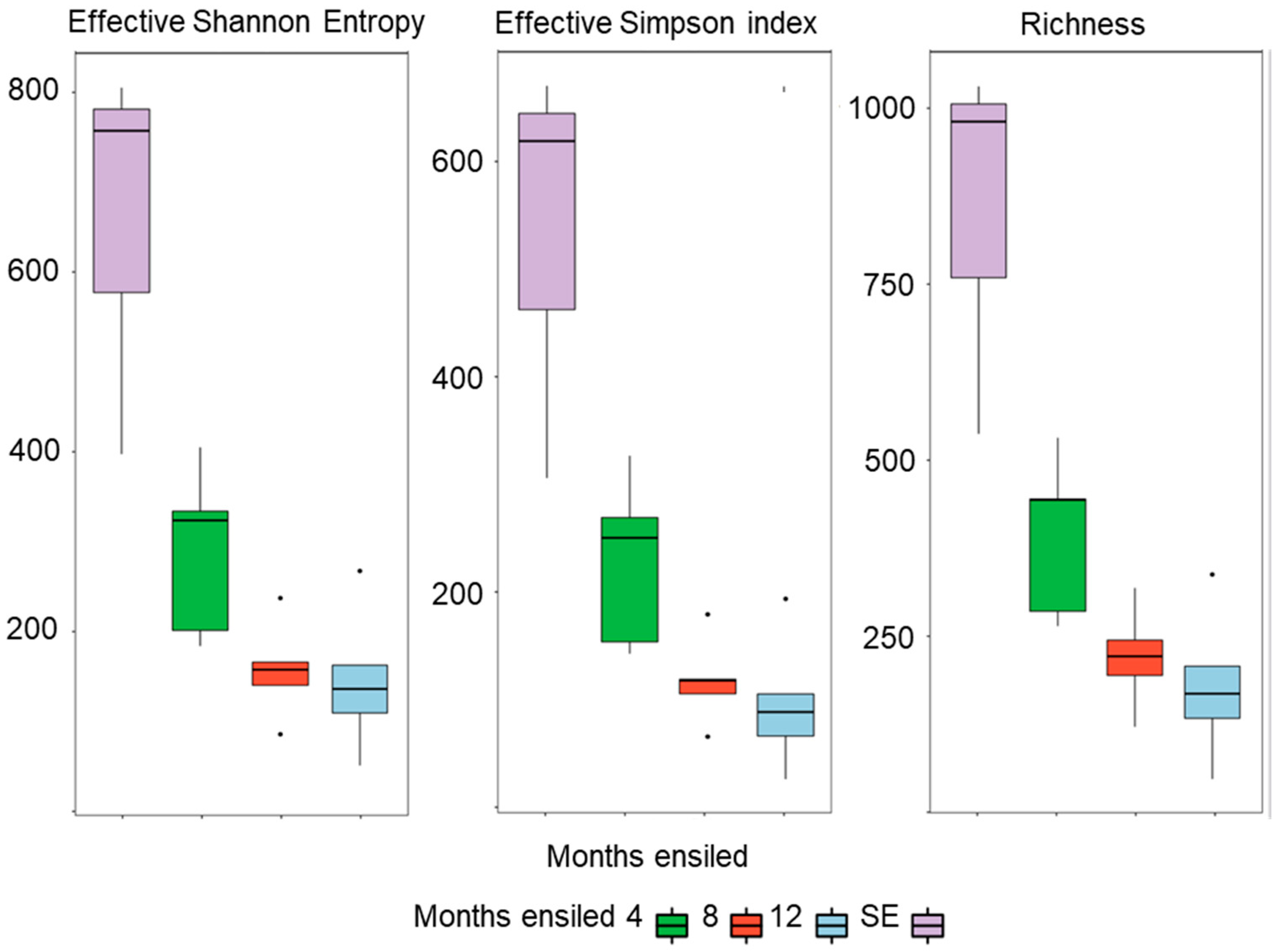 Sustainability 16 11094 g005