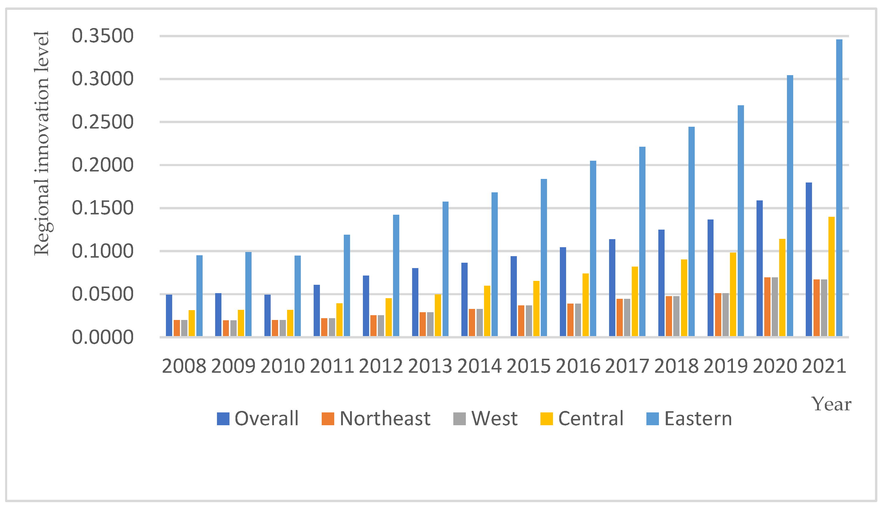 Sustainability 16 11100 g002