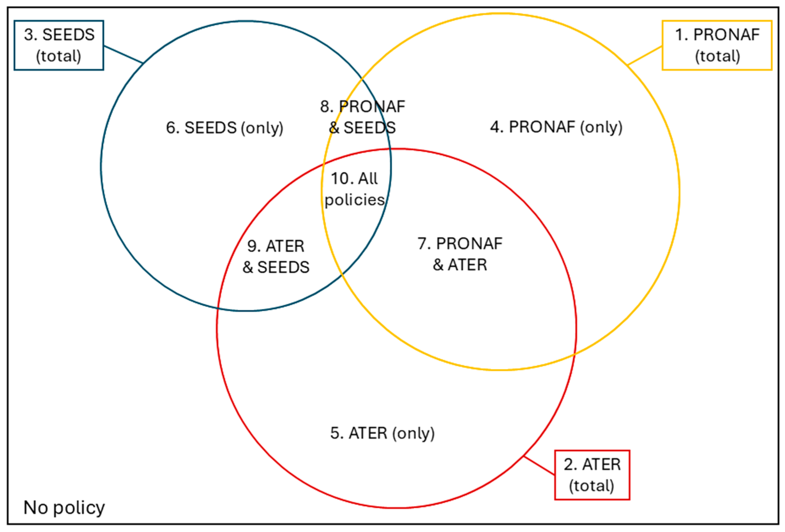 Sustainability 16 11102 g001