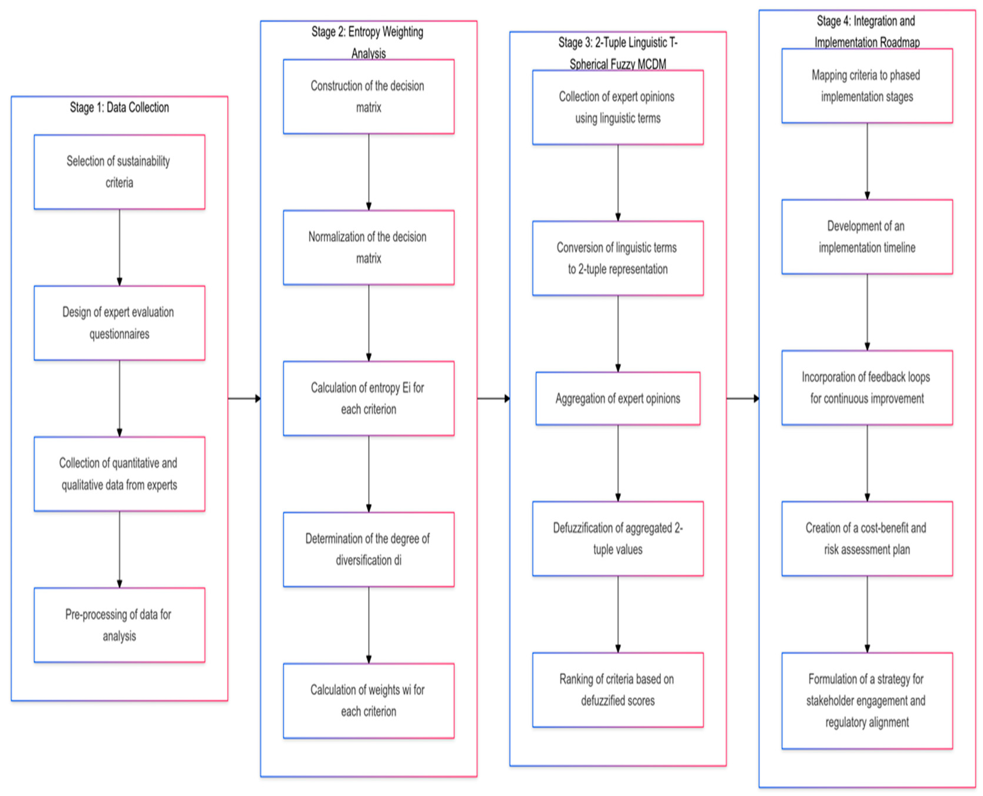Sustainability 16 11104 g001