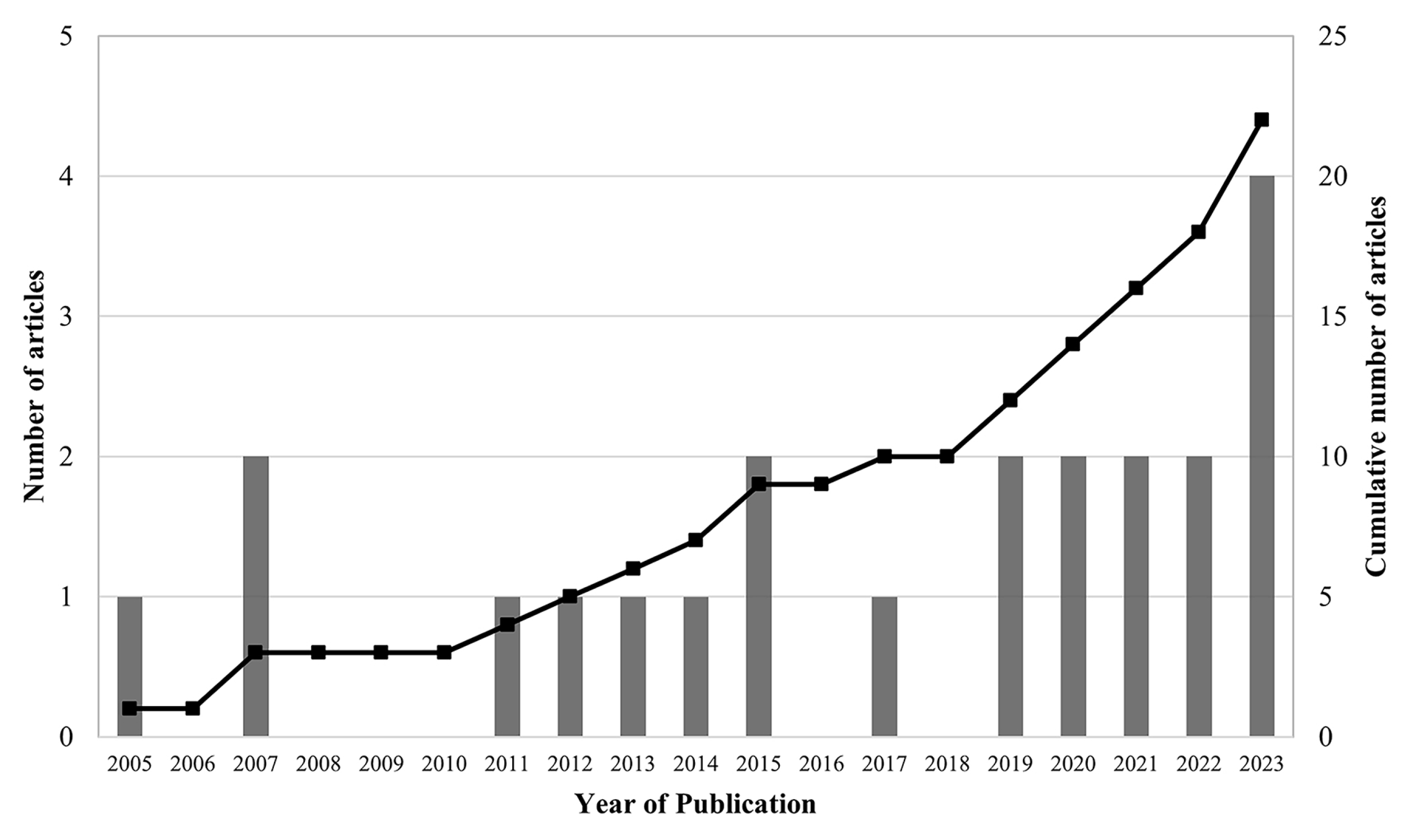 Sustainability 16 11106 g003