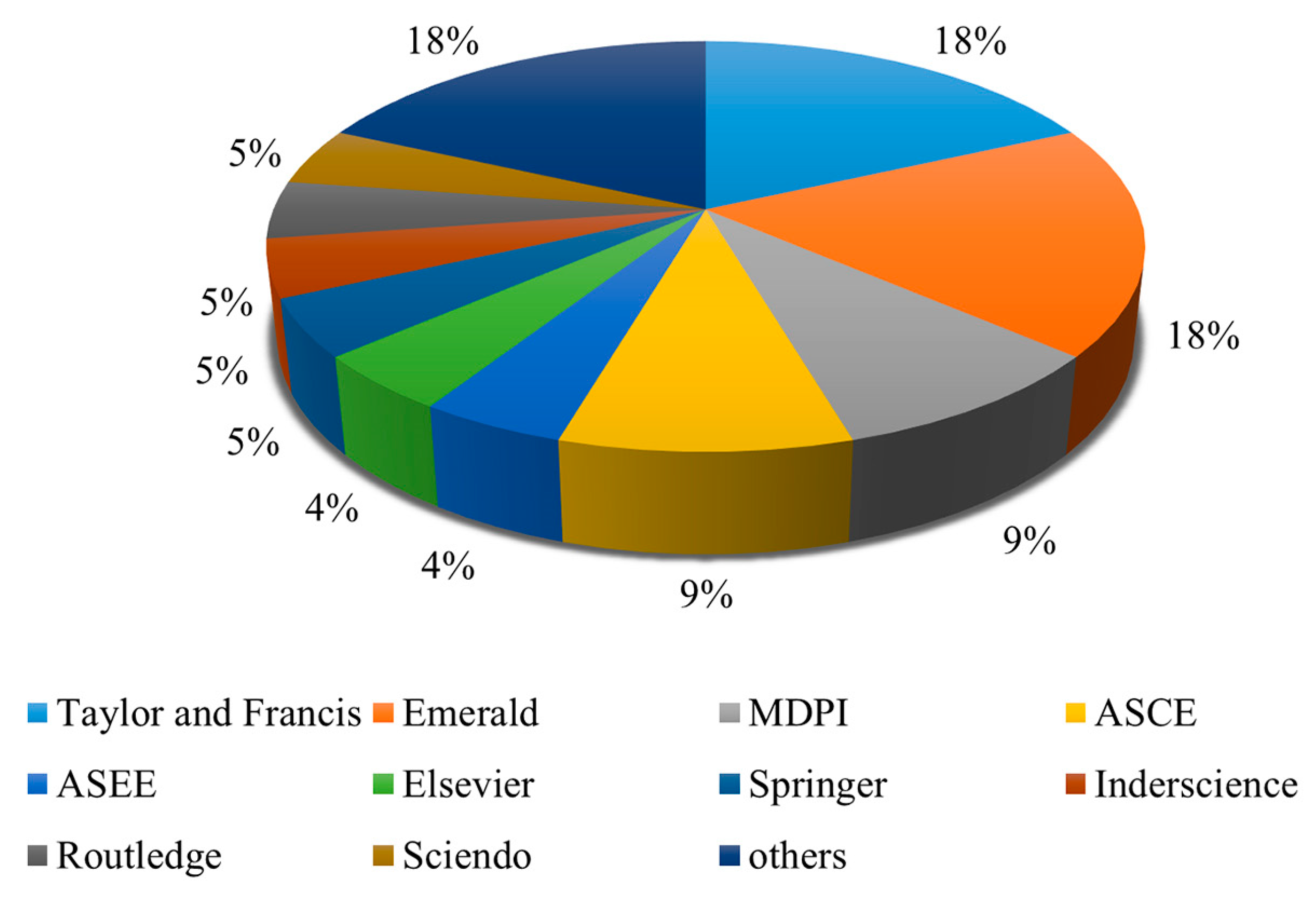 Sustainability 16 11106 g004