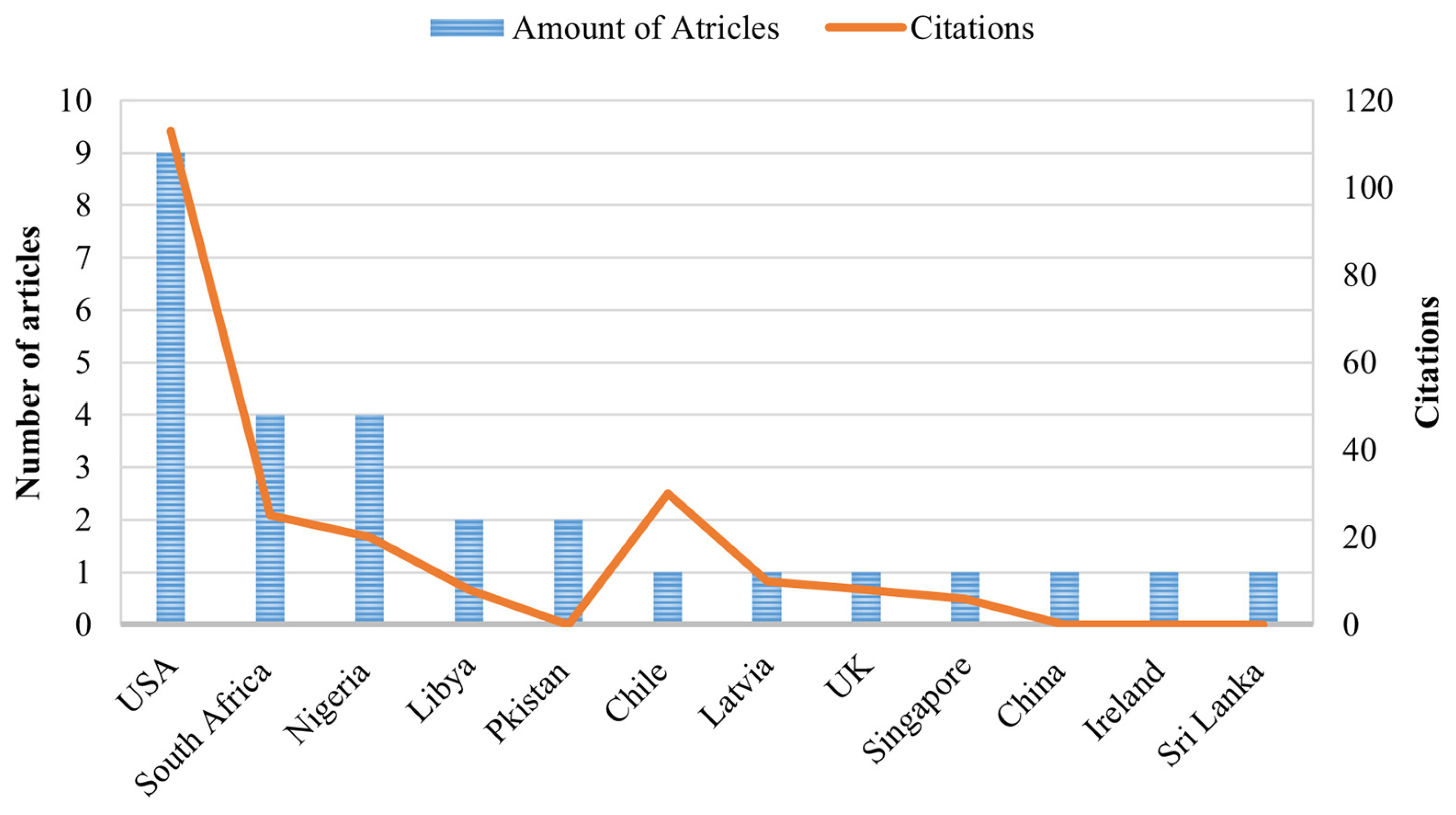 Sustainability 16 11106 g005
