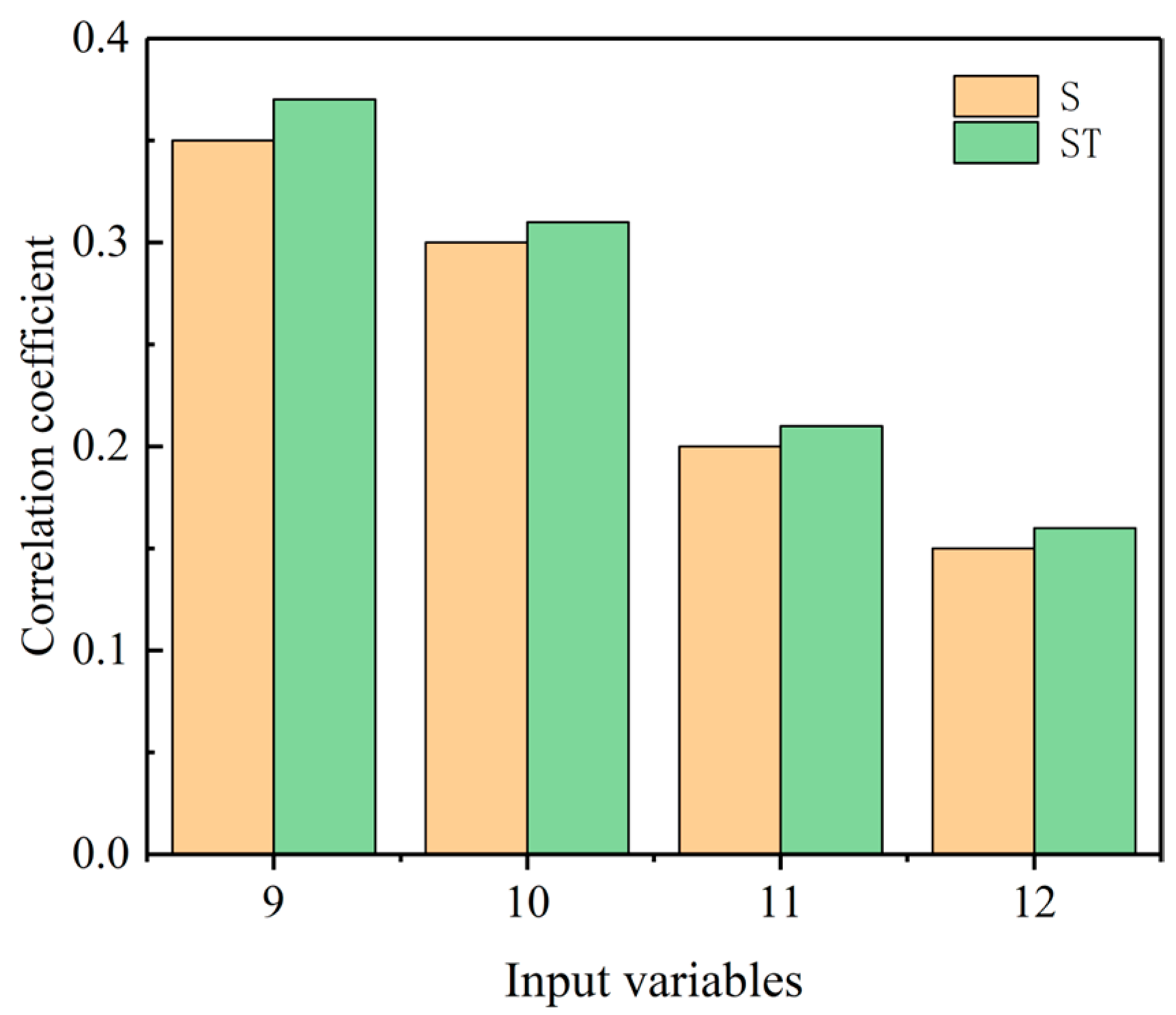 Sustainability 16 11107 g005