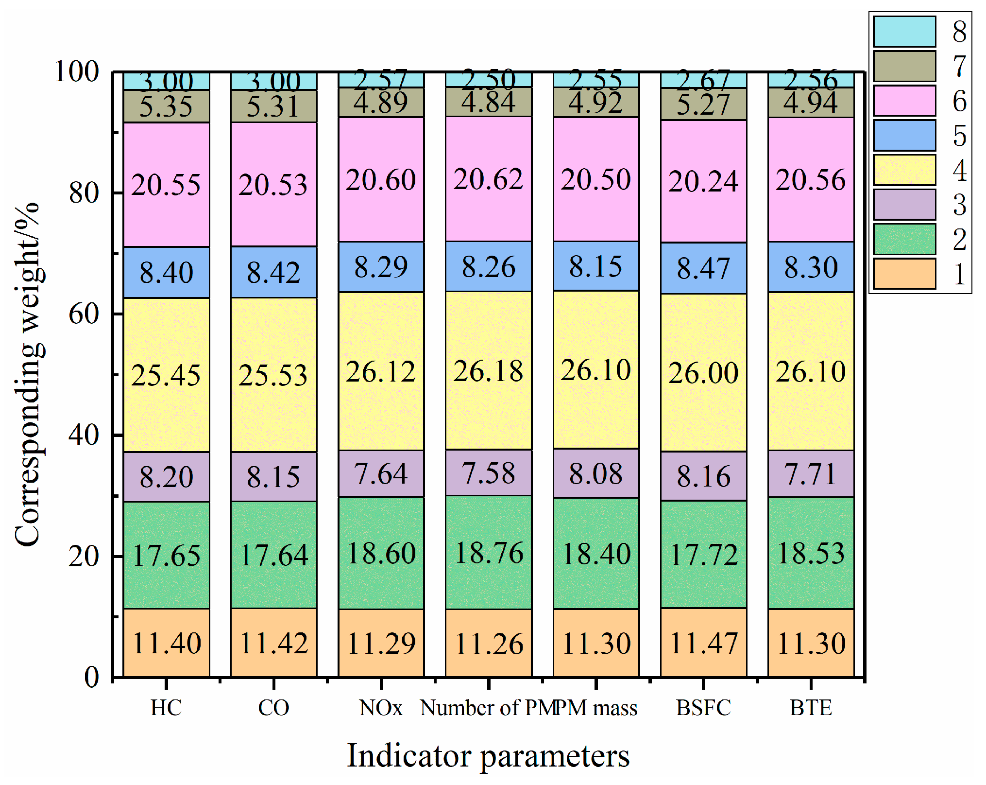 Sustainability 16 11107 g006