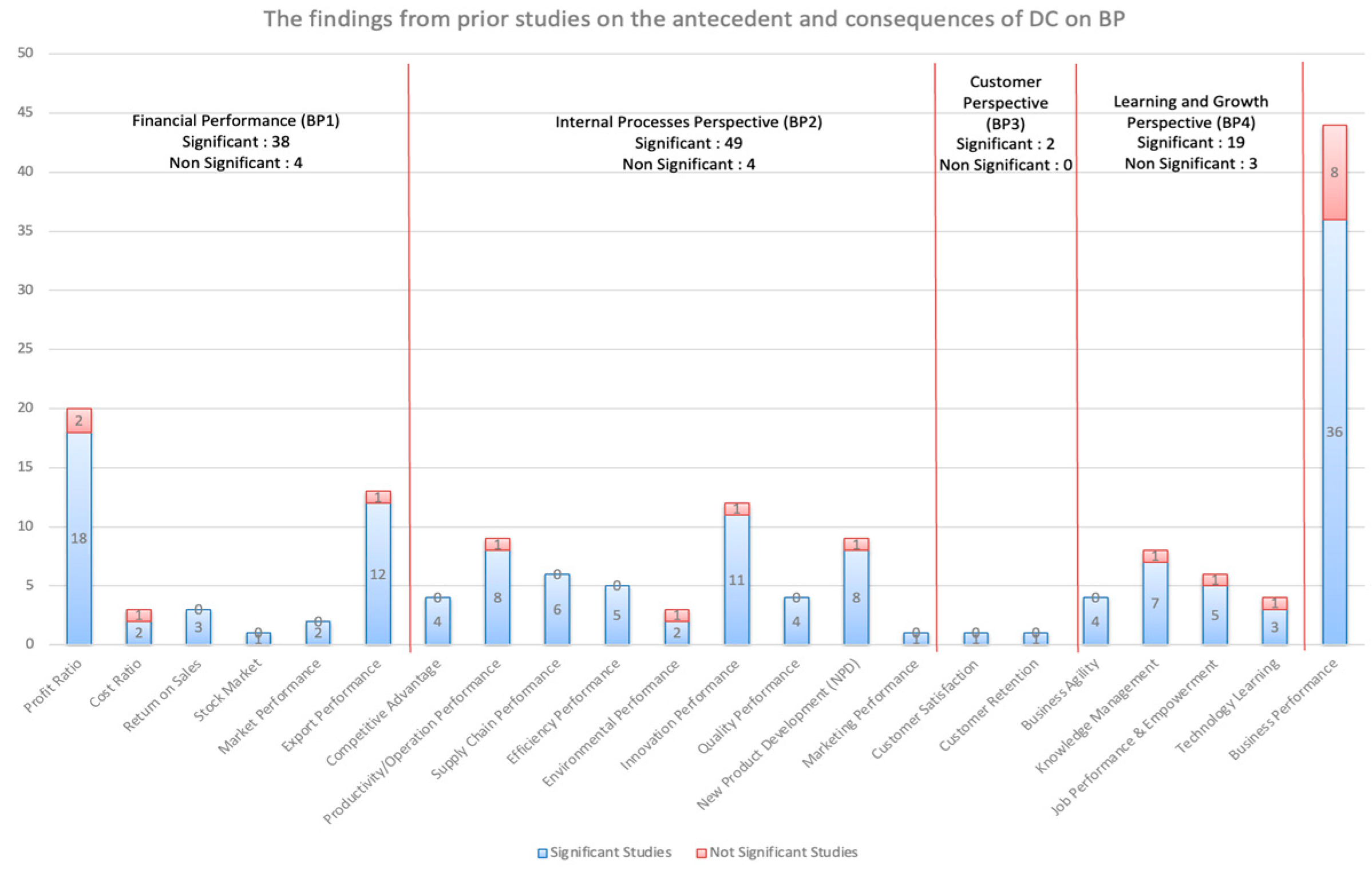 Sustainability 16 11108 g005