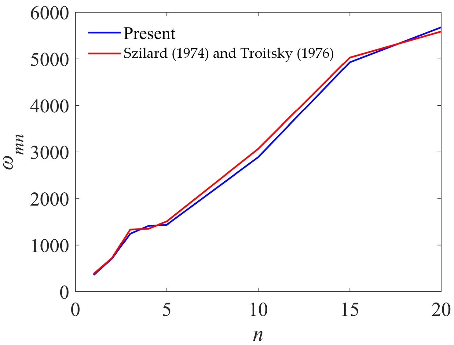 Sustainability 16 11111 g003