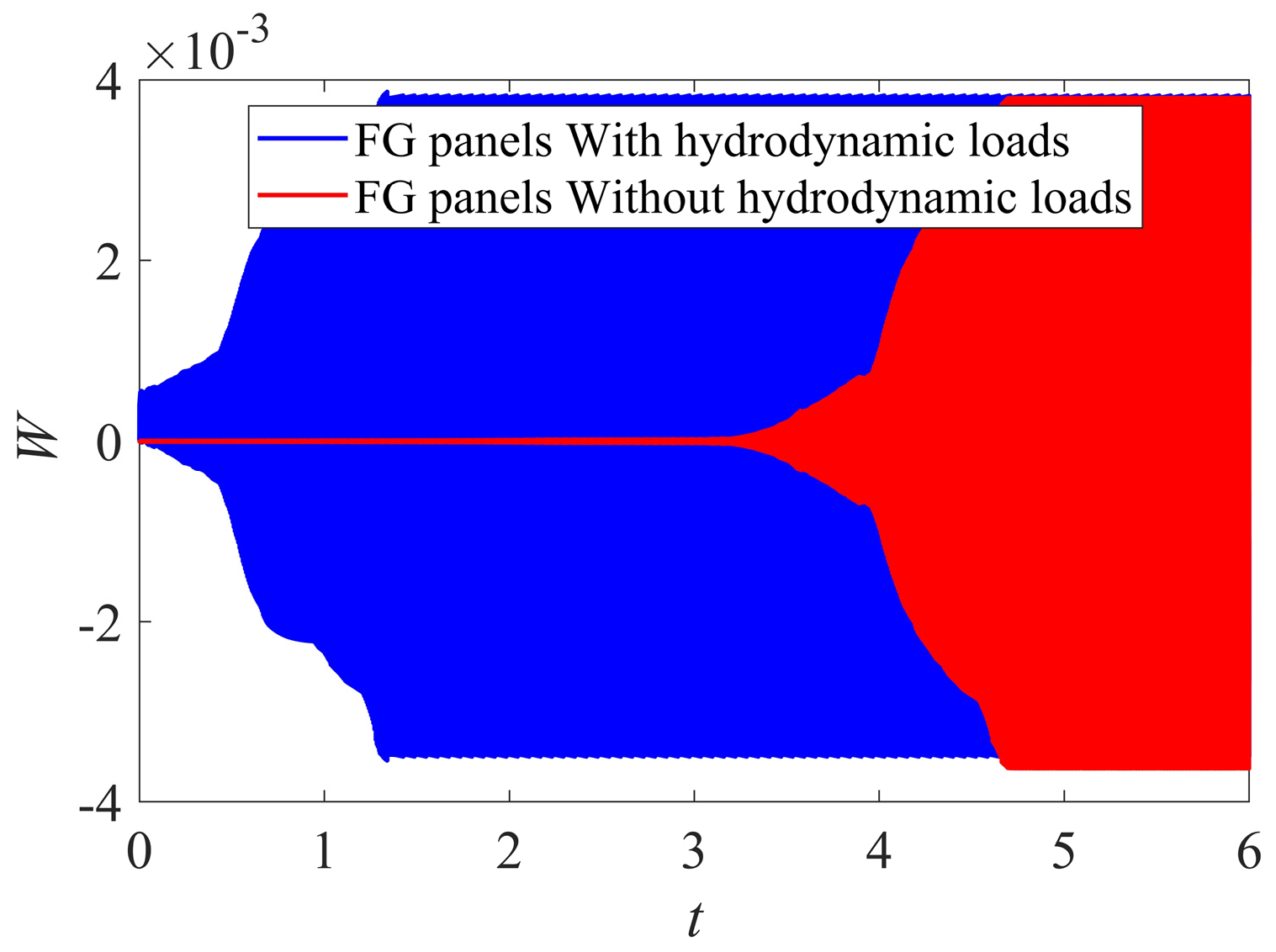 Sustainability 16 11111 g004