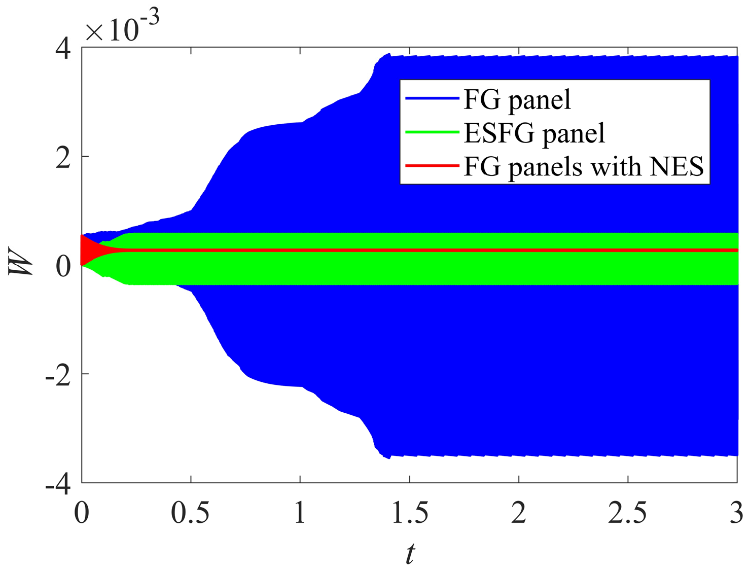 Sustainability 16 11111 g005