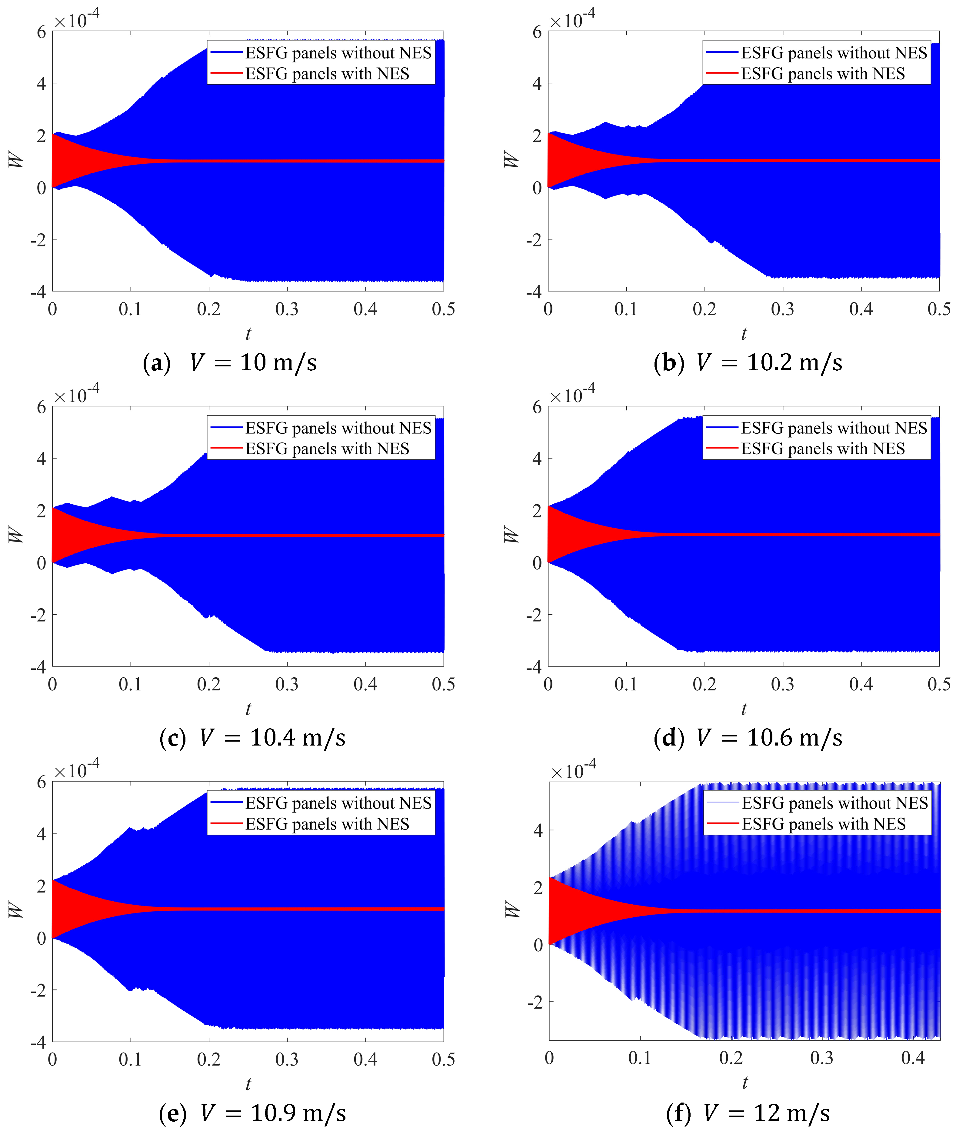 Sustainability 16 11111 g010