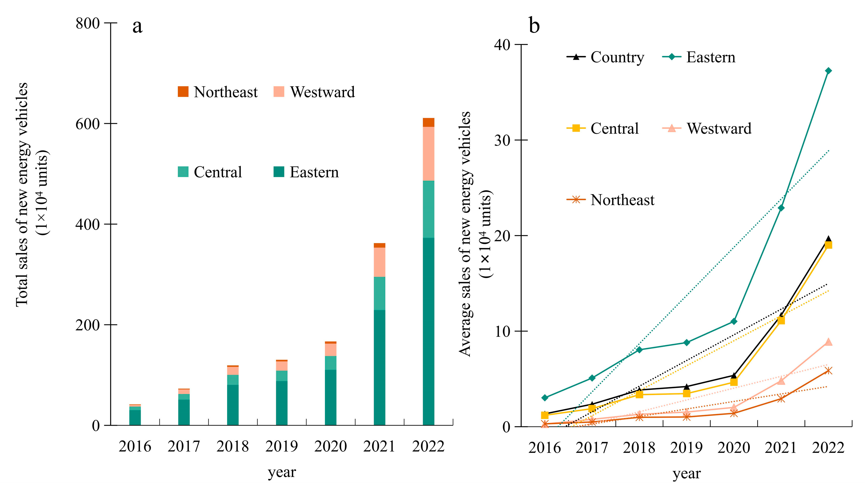 Sustainability 16 11115 g002