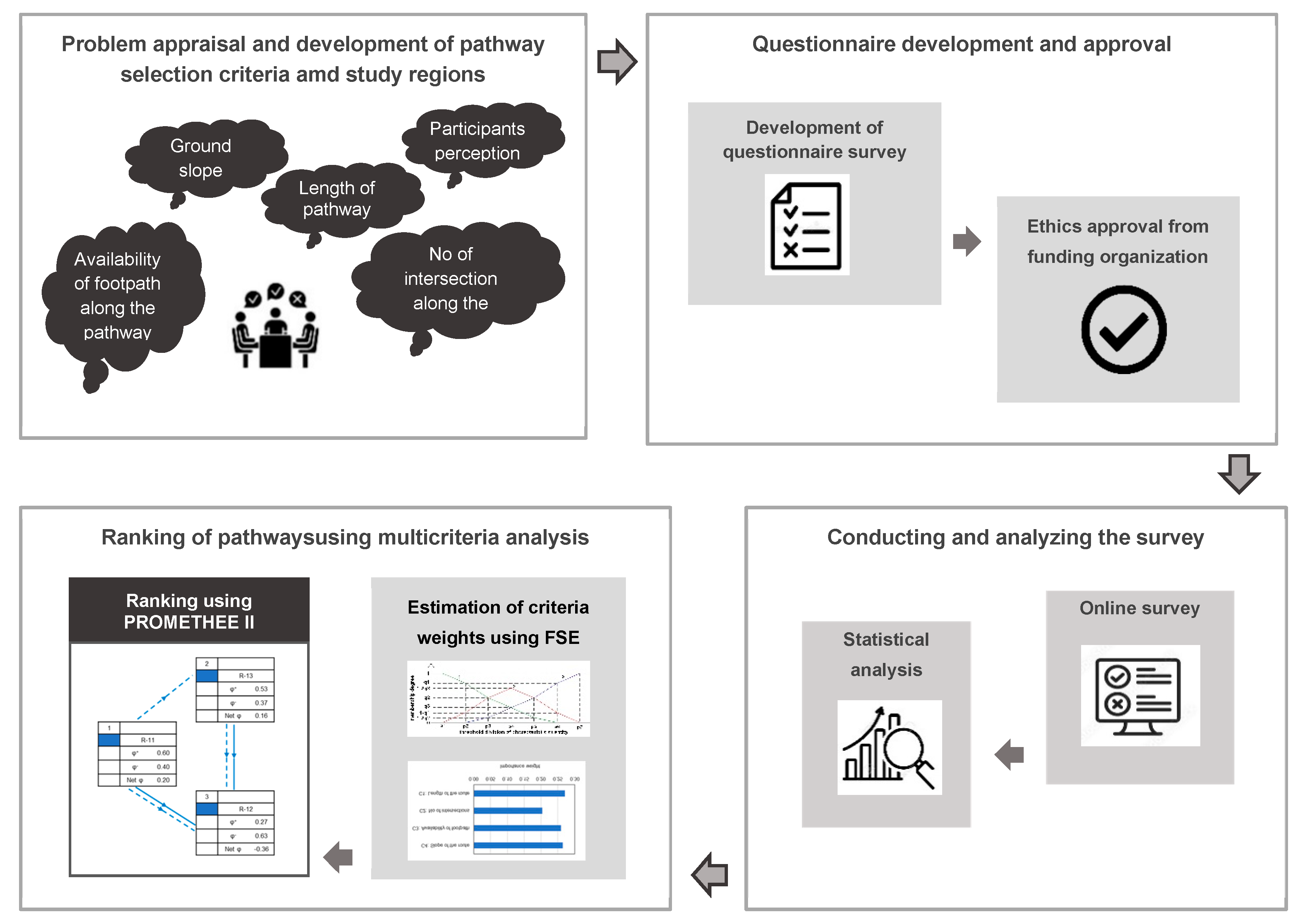 Sustainability 16 11116 g001