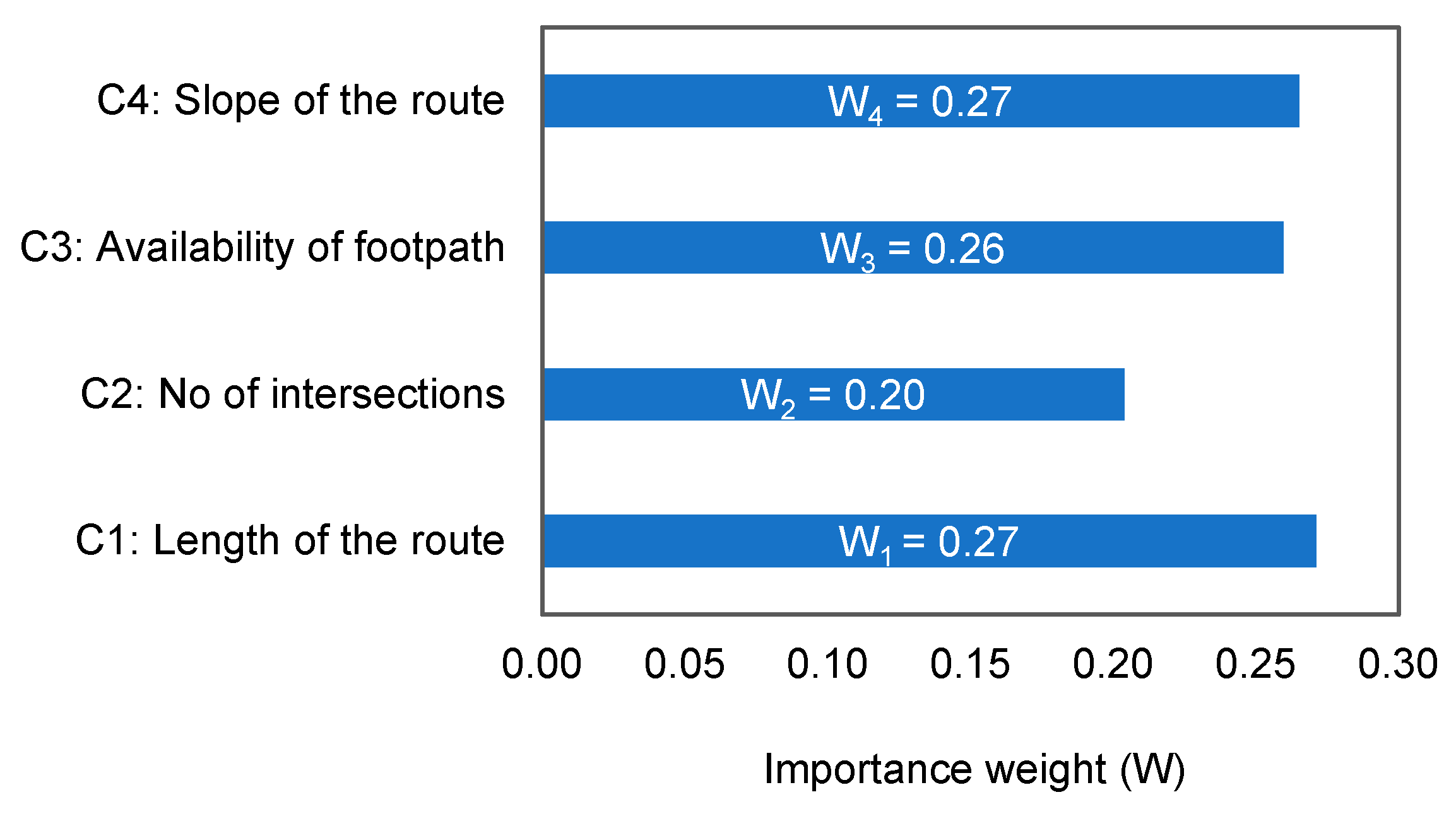 Sustainability 16 11116 g003