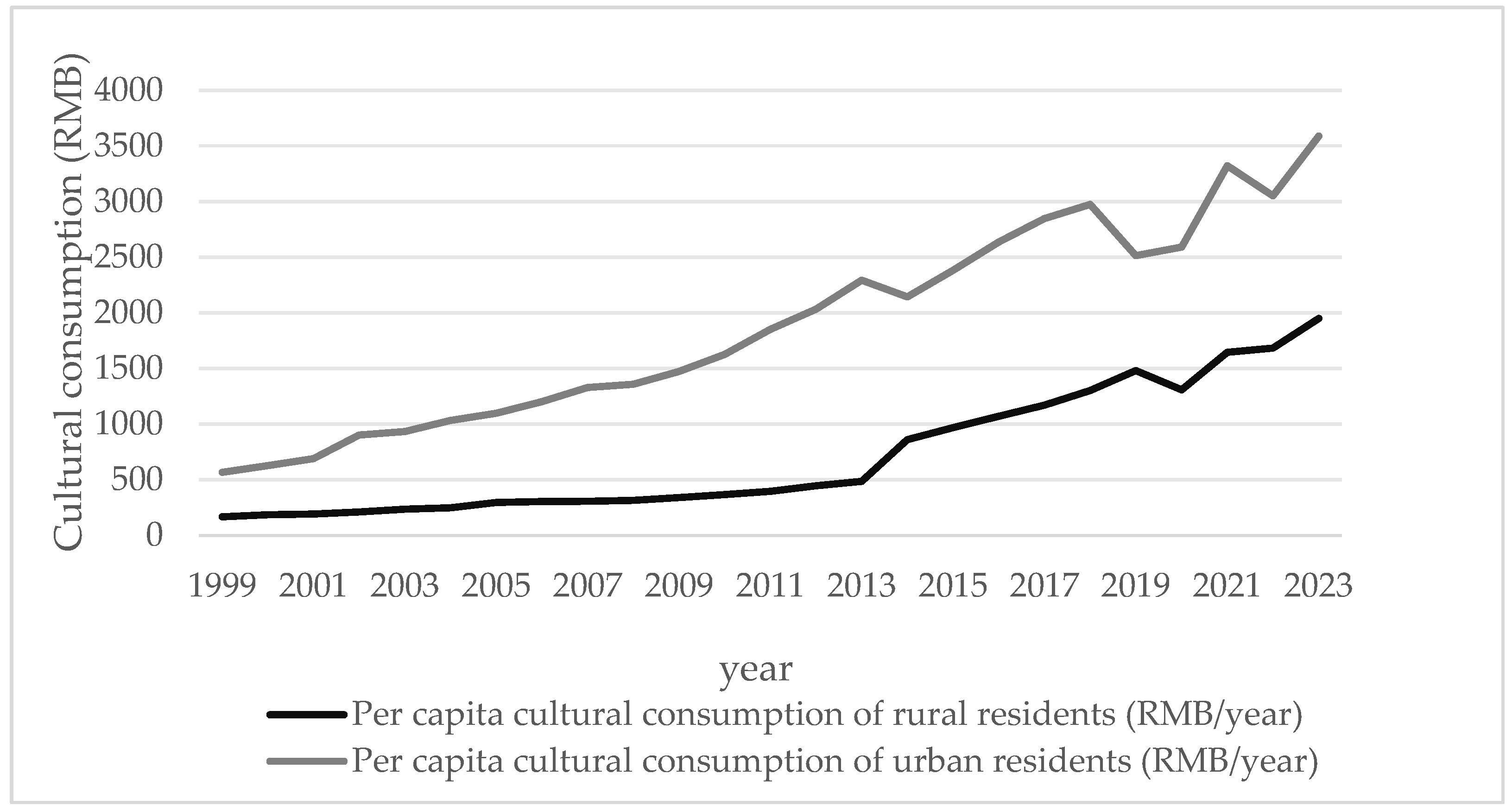 Sustainability 16 11118 g001