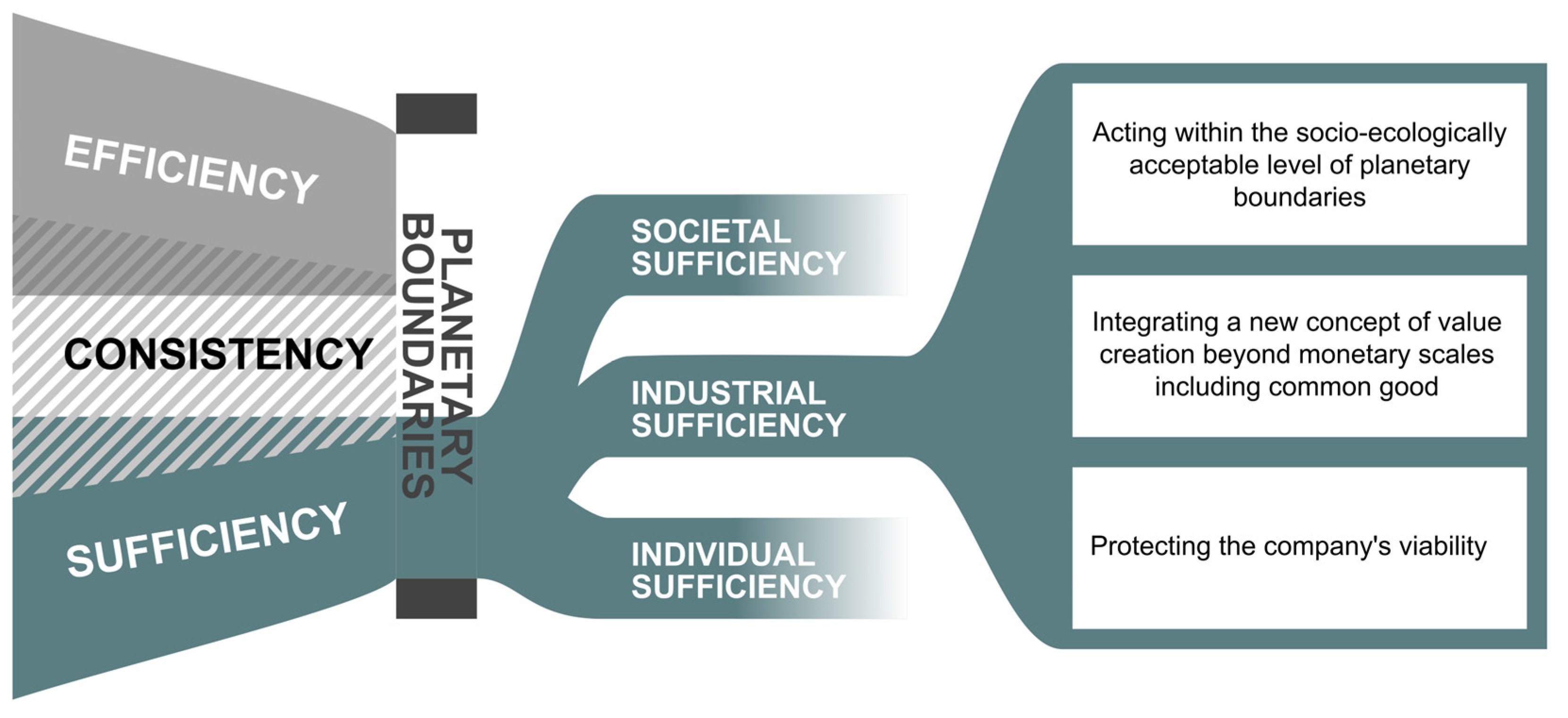 Sustainability 16 11121 g003