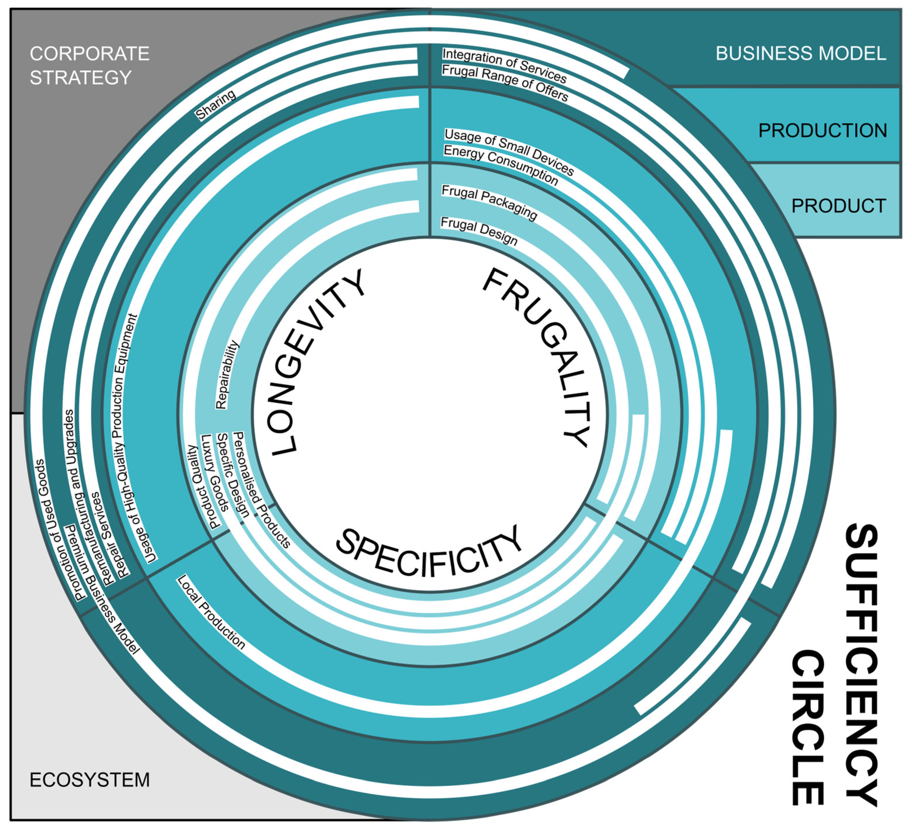 Sustainability 16 11121 g004