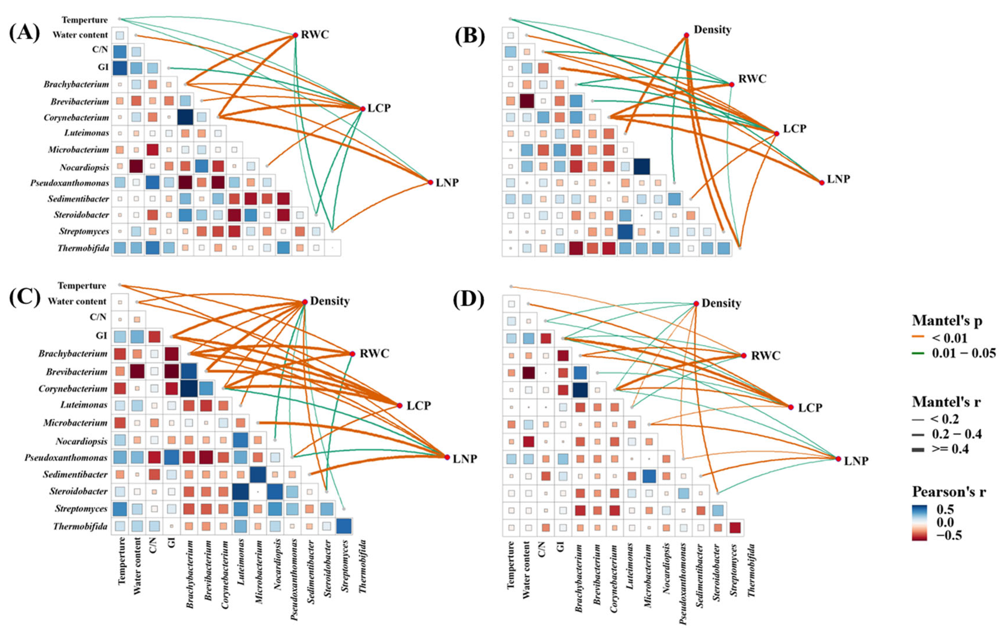 Sustainability 16 11122 g005