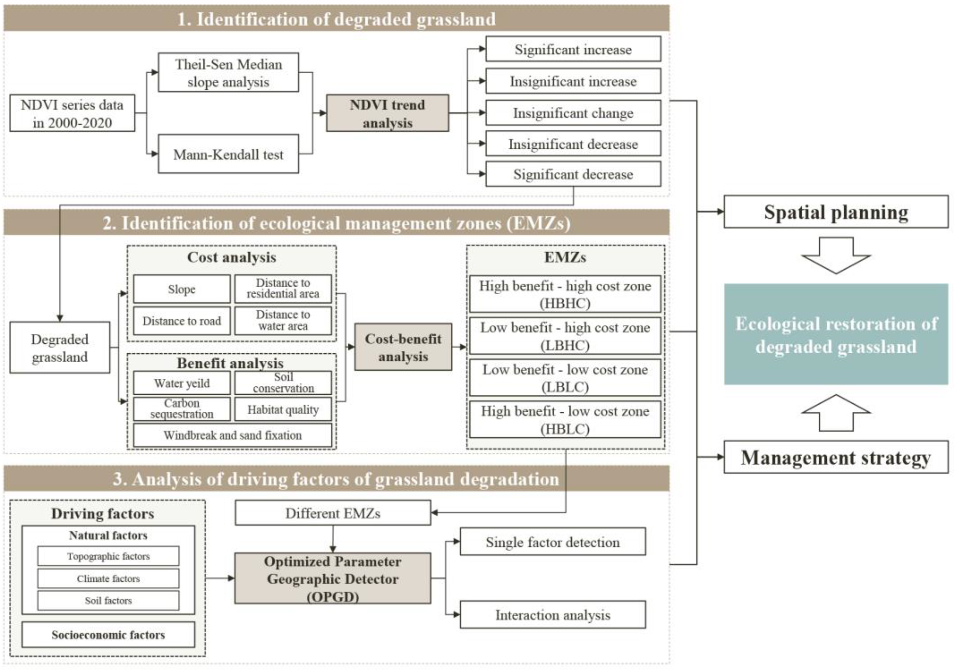 Sustainability 16 11123 g002