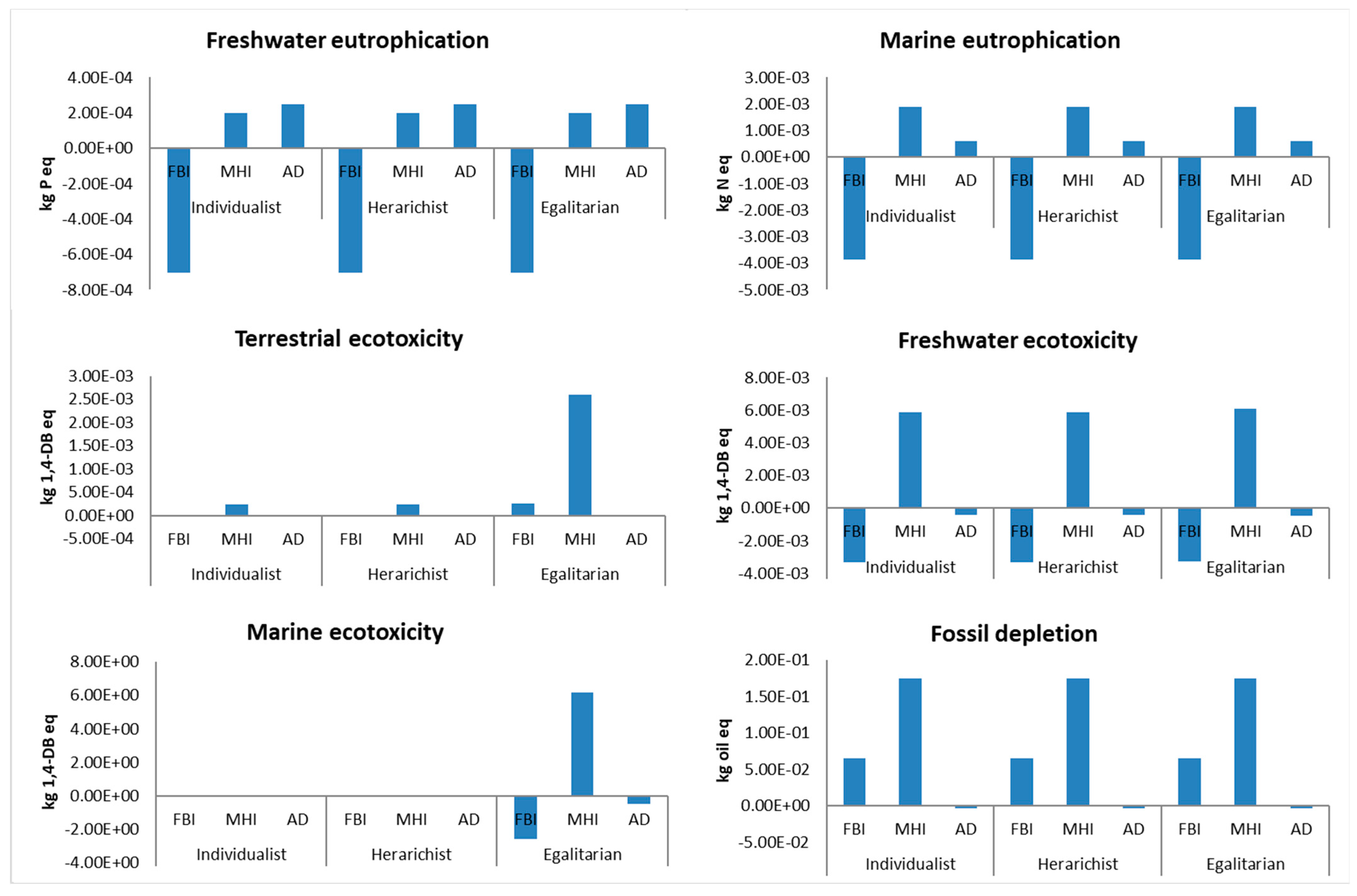 Sustainability 16 11125 g004