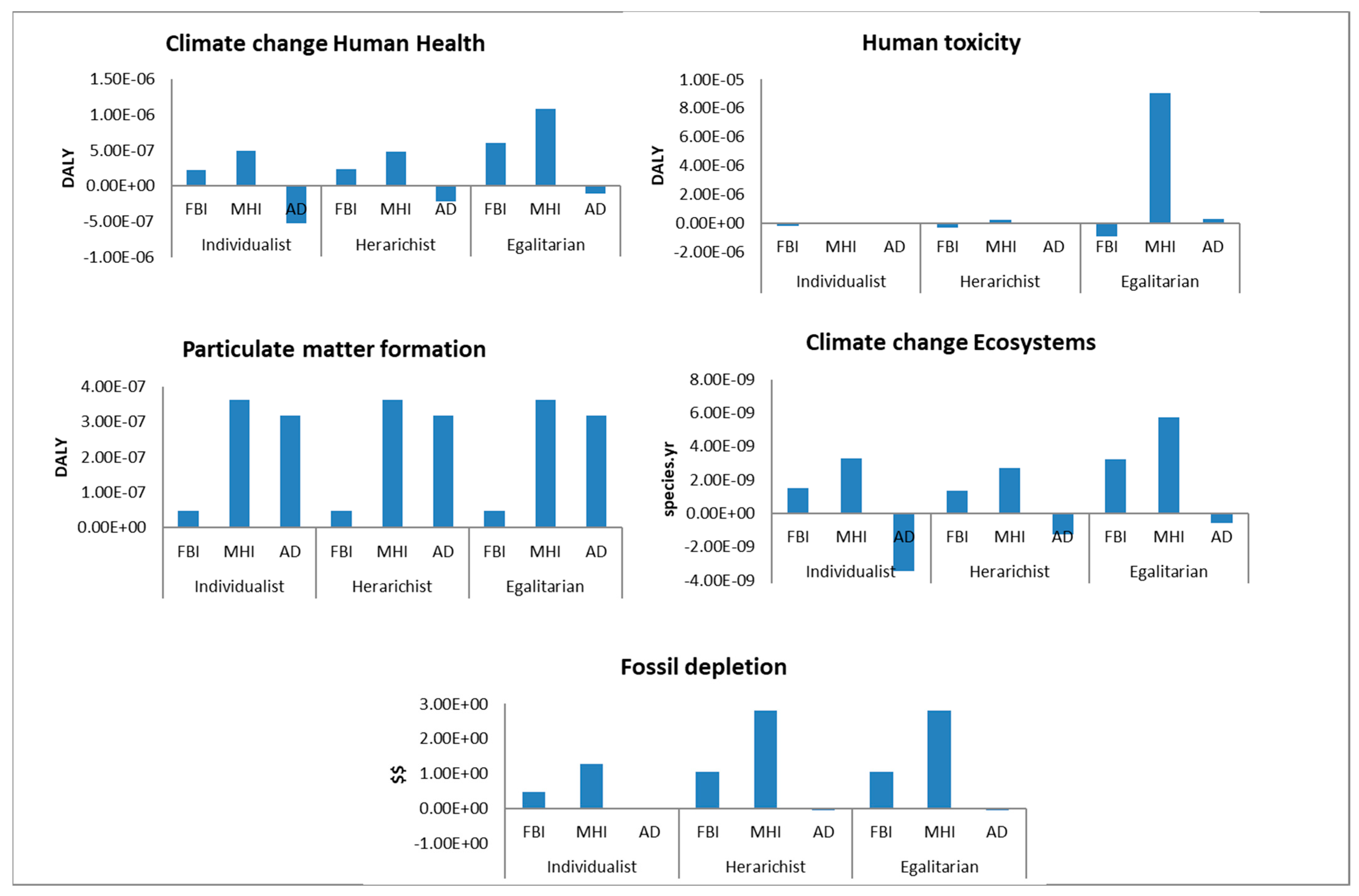 Sustainability 16 11125 g005
