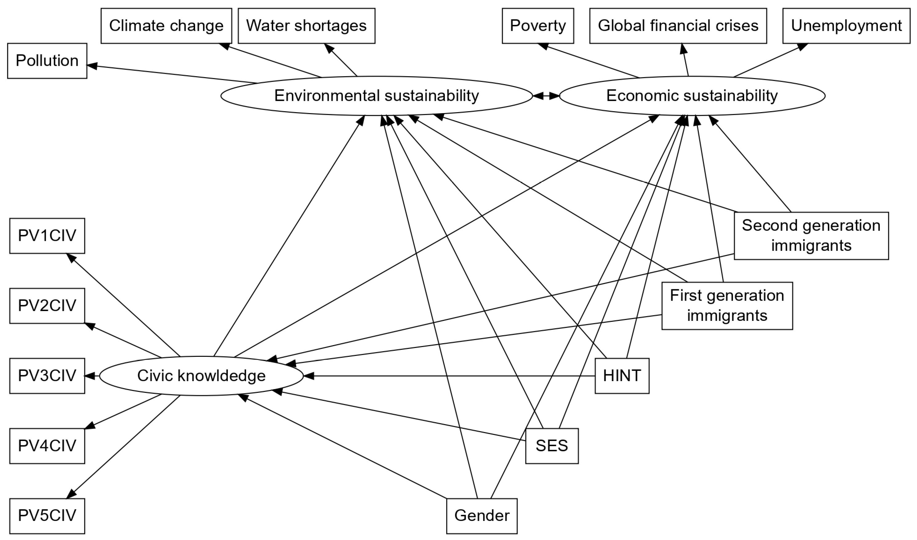 Sustainability 16 11126 g001 Sustainability 16 11126 g001