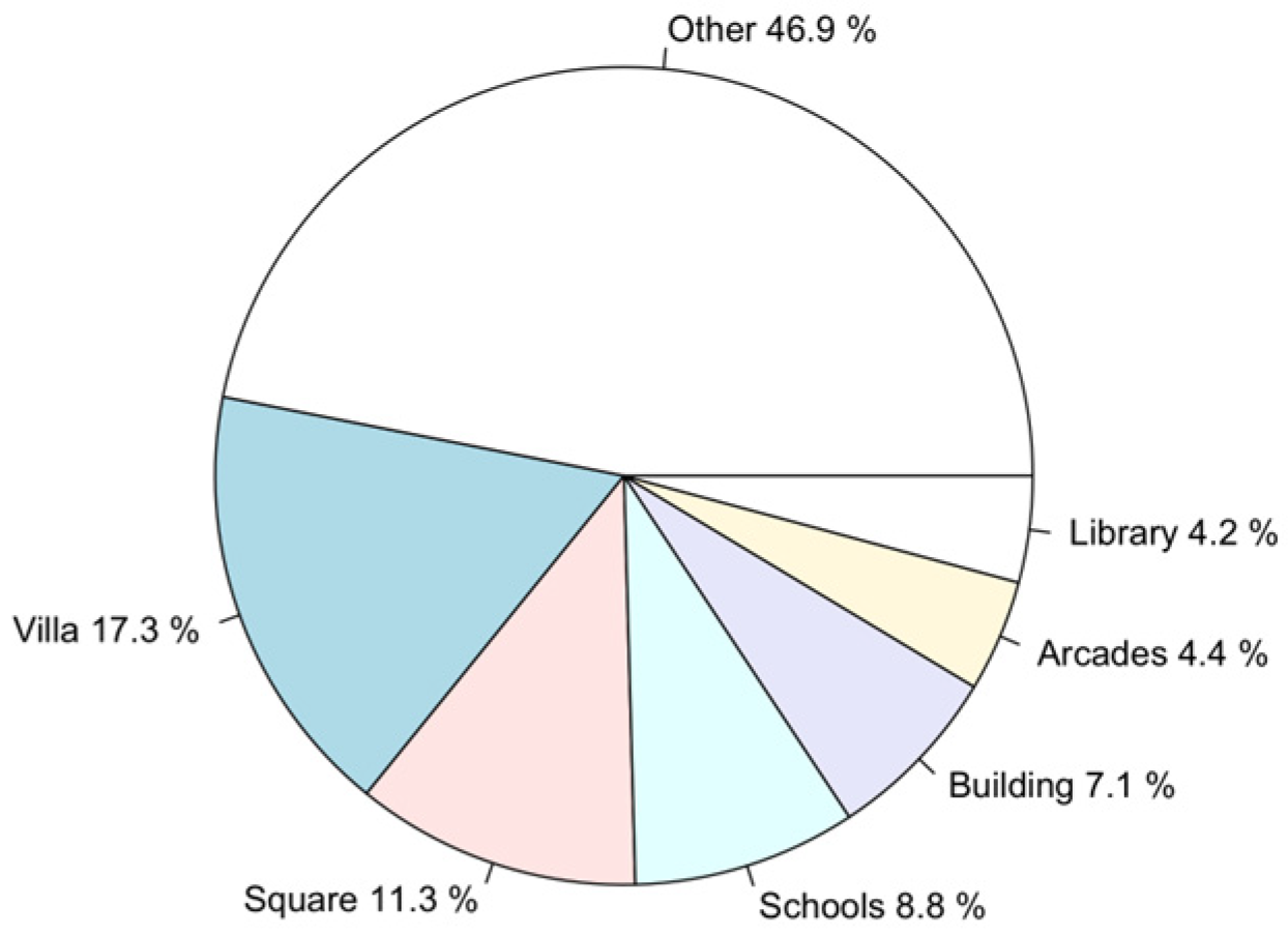Sustainability 16 11129 g003