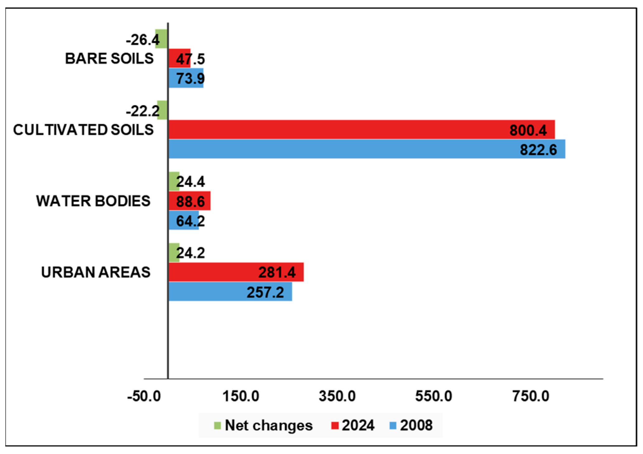 Sustainability 16 11130 g007