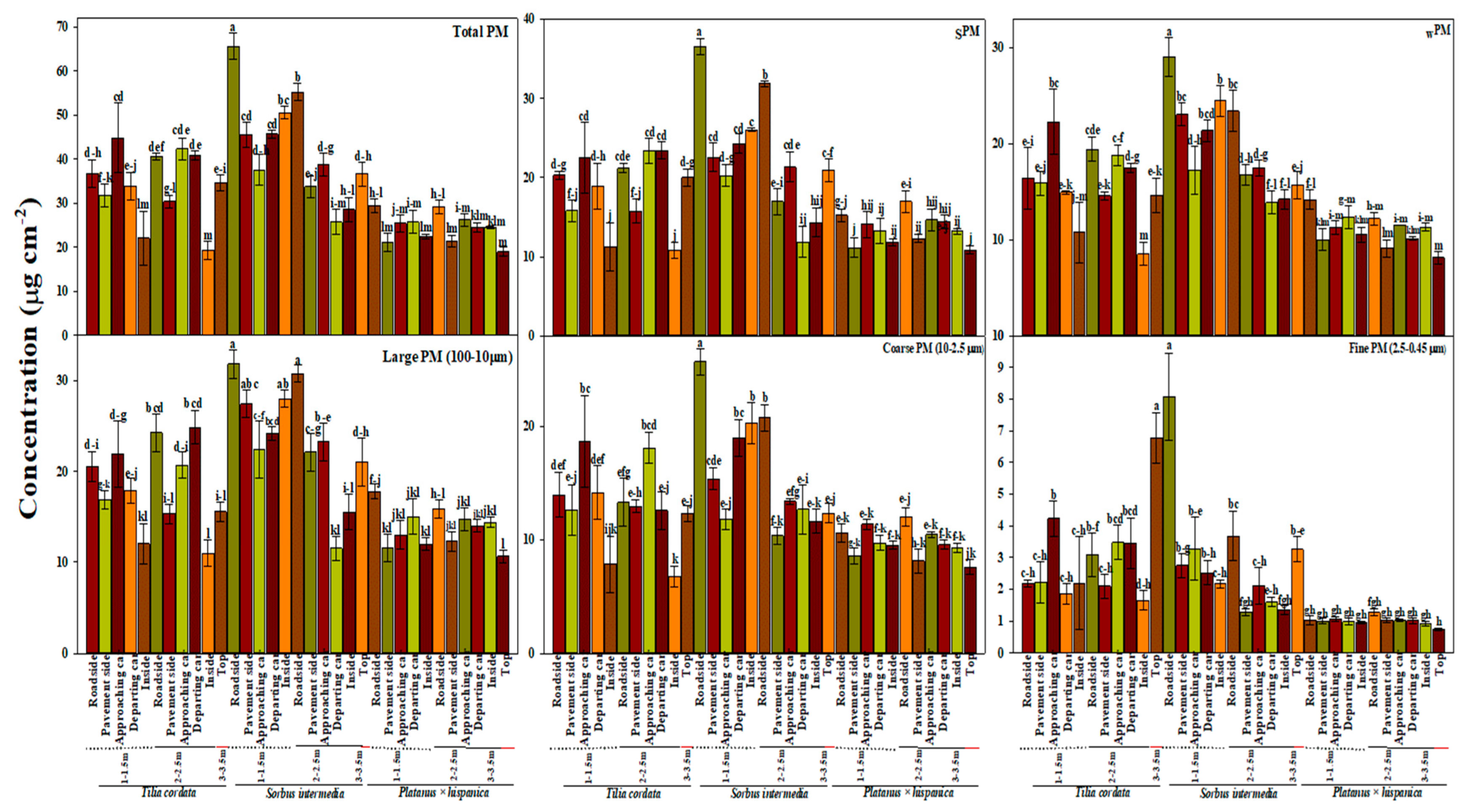 Sustainability 16 11131 g004