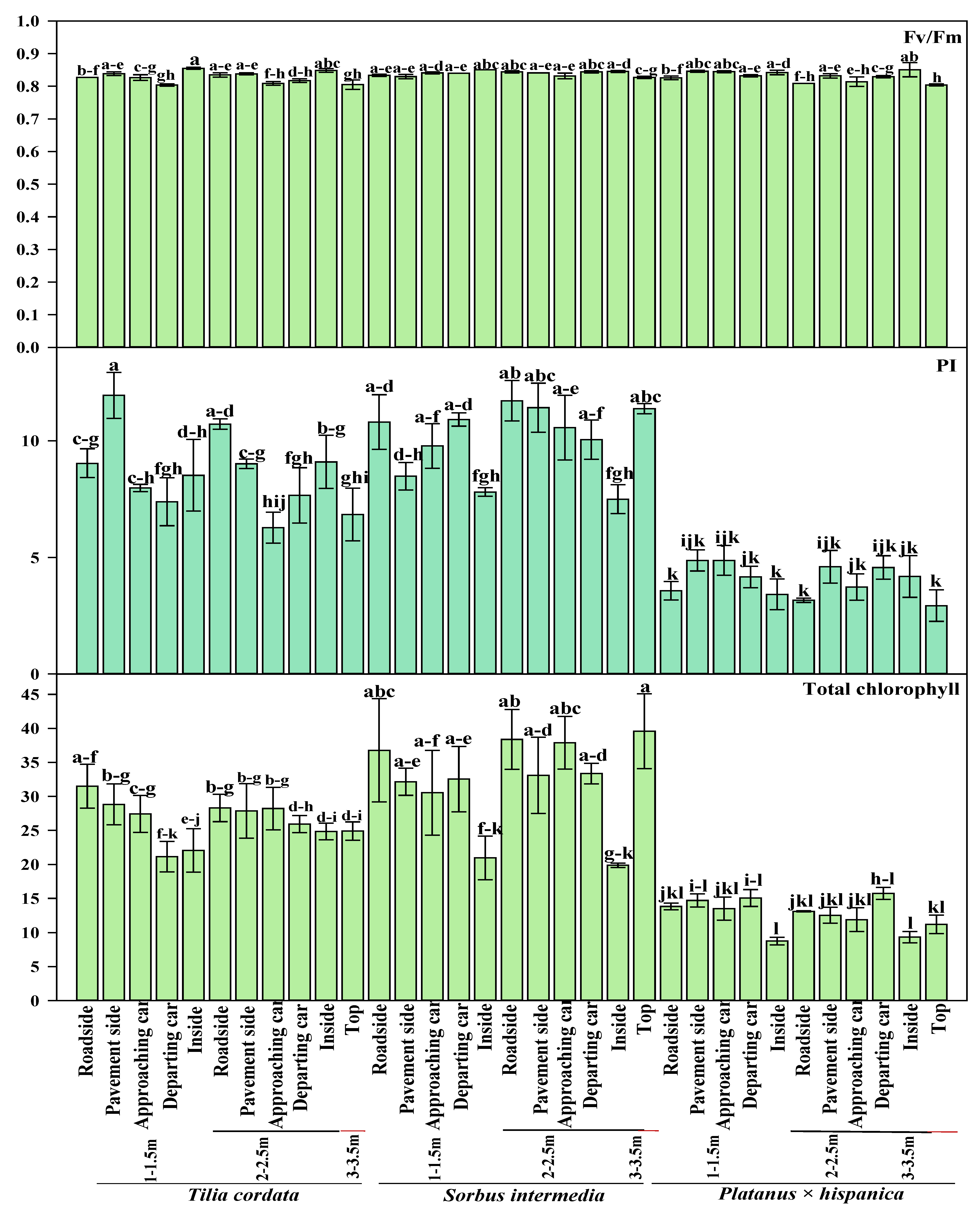 Sustainability 16 11131 g007