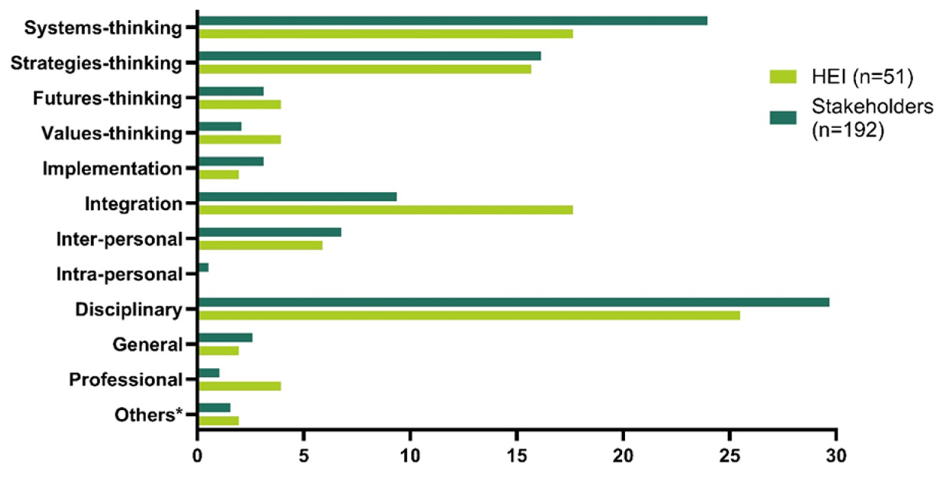 Sustainability 16 11134 g002