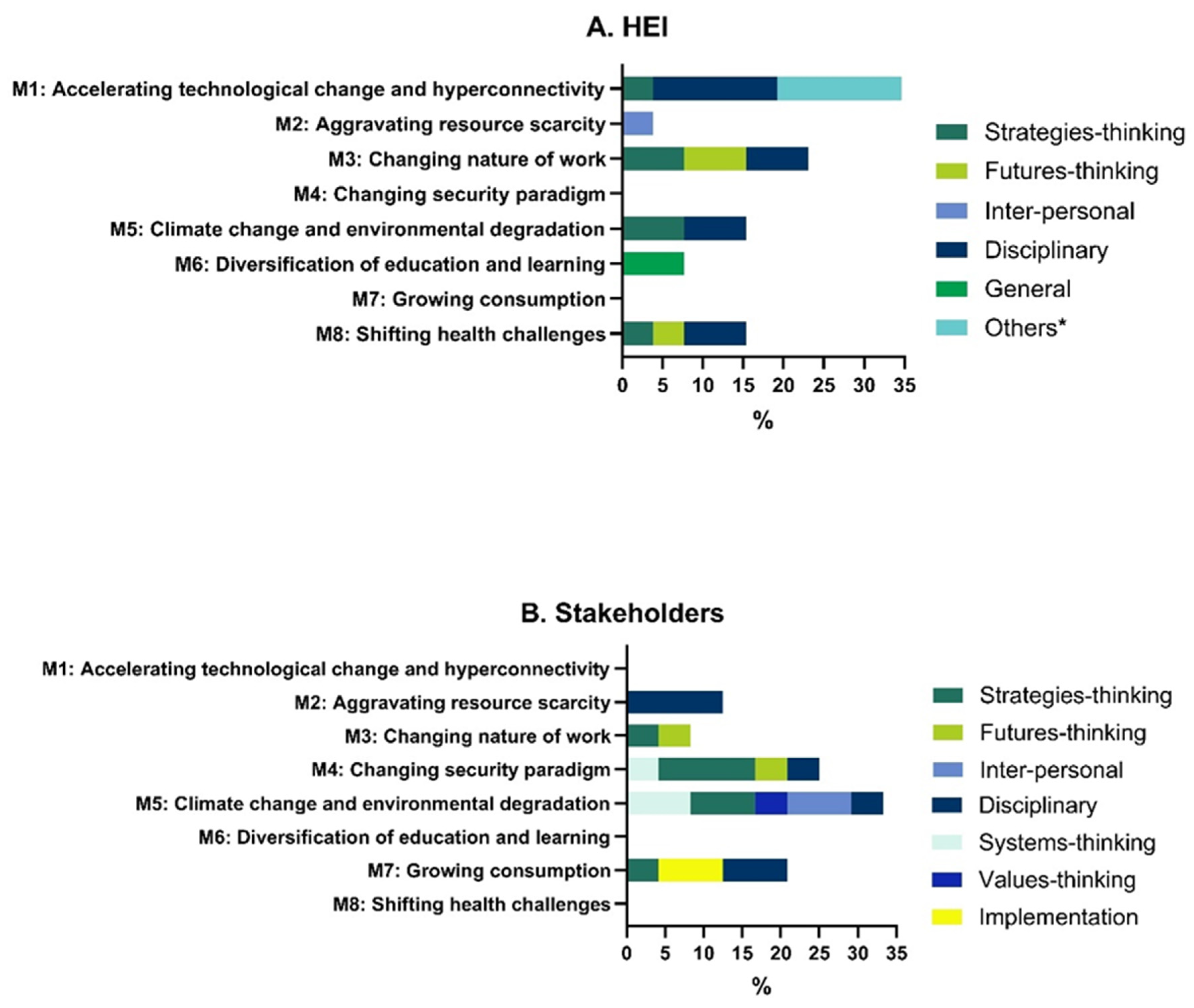 Sustainability 16 11134 g003