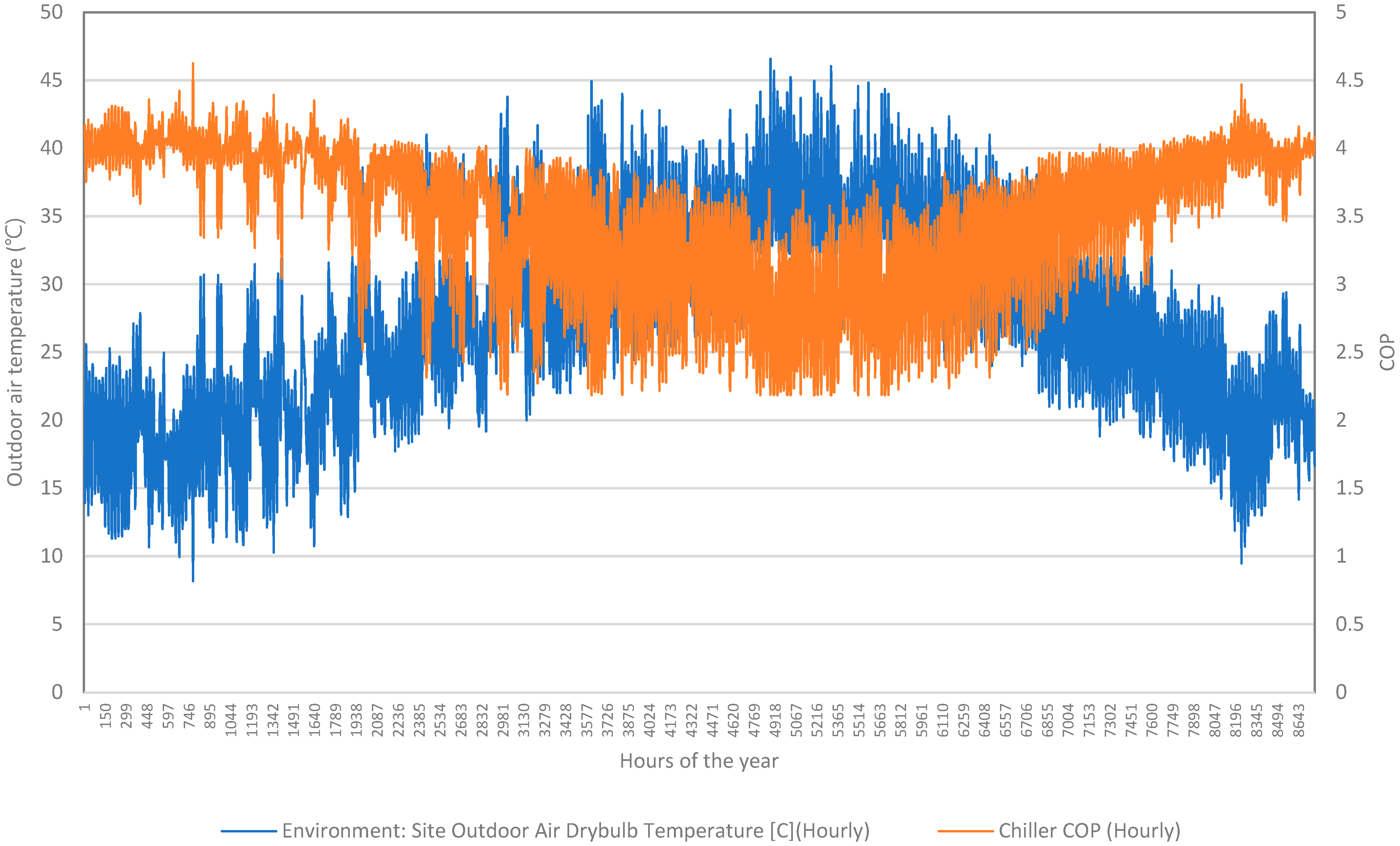 Sustainability 16 11136 g005
